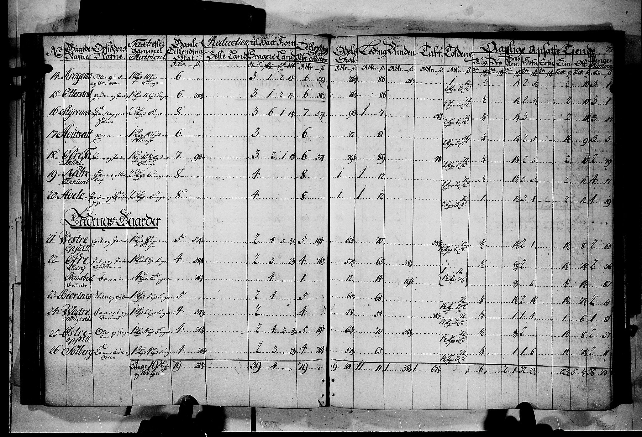 Rentekammeret inntil 1814, Realistisk ordnet avdeling, RA/EA-4070/N/Nb/Nbf/L0116: Jarlsberg grevskap matrikkelprotokoll, 1723, p. 76b-77a