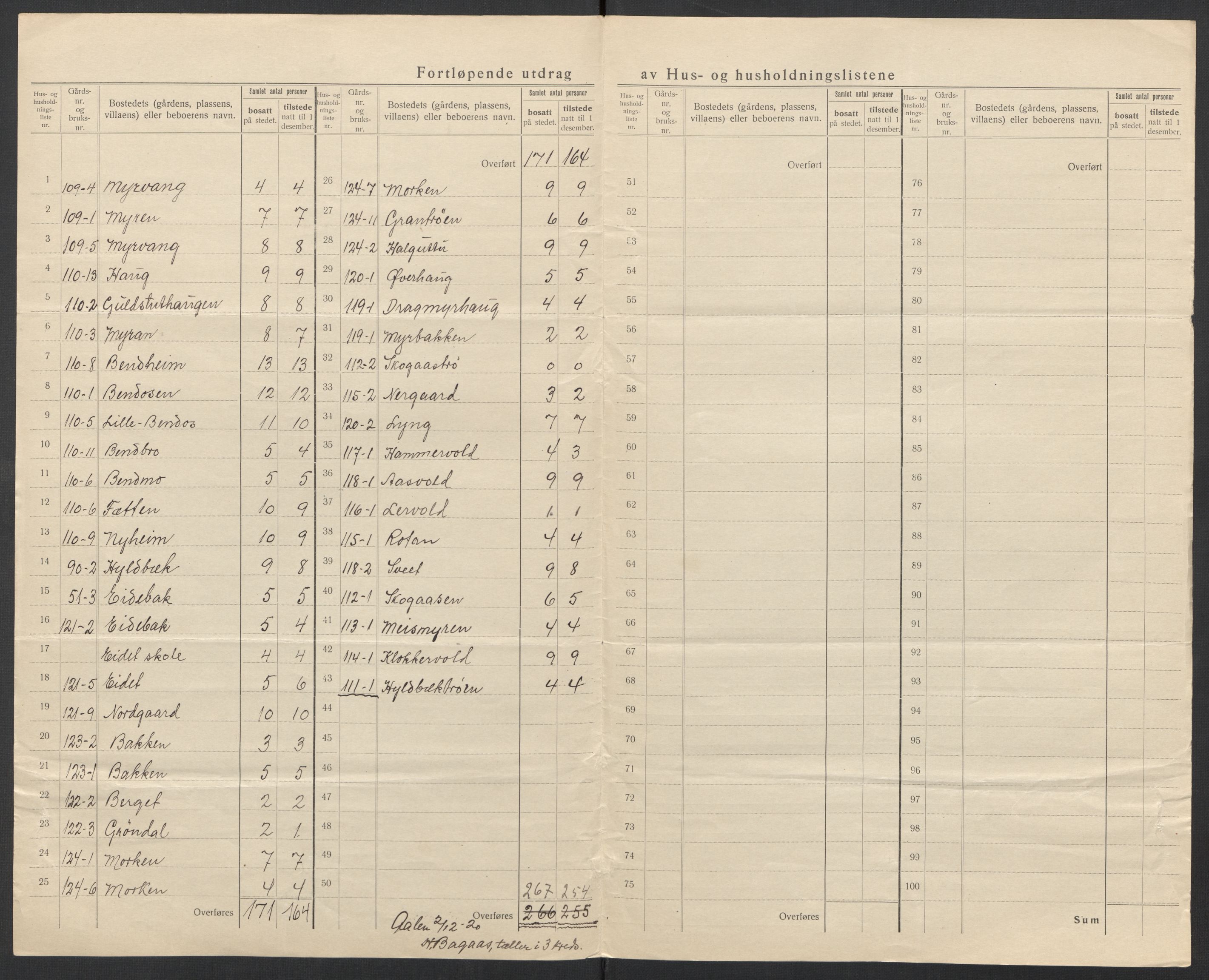 SAT, 1920 census for Ålen, 1920, p. 13