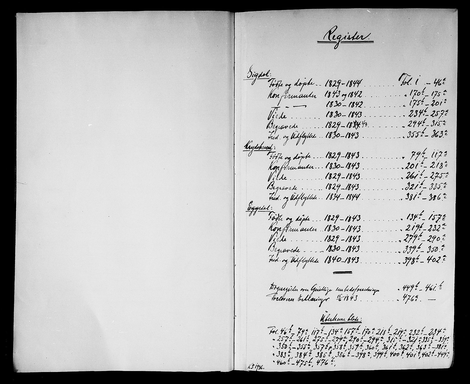 Sigdal kirkebøker, AV/SAKO-A-245/F/Fa/L0006: Parish register (official) no. I 6 /1, 1829-1843