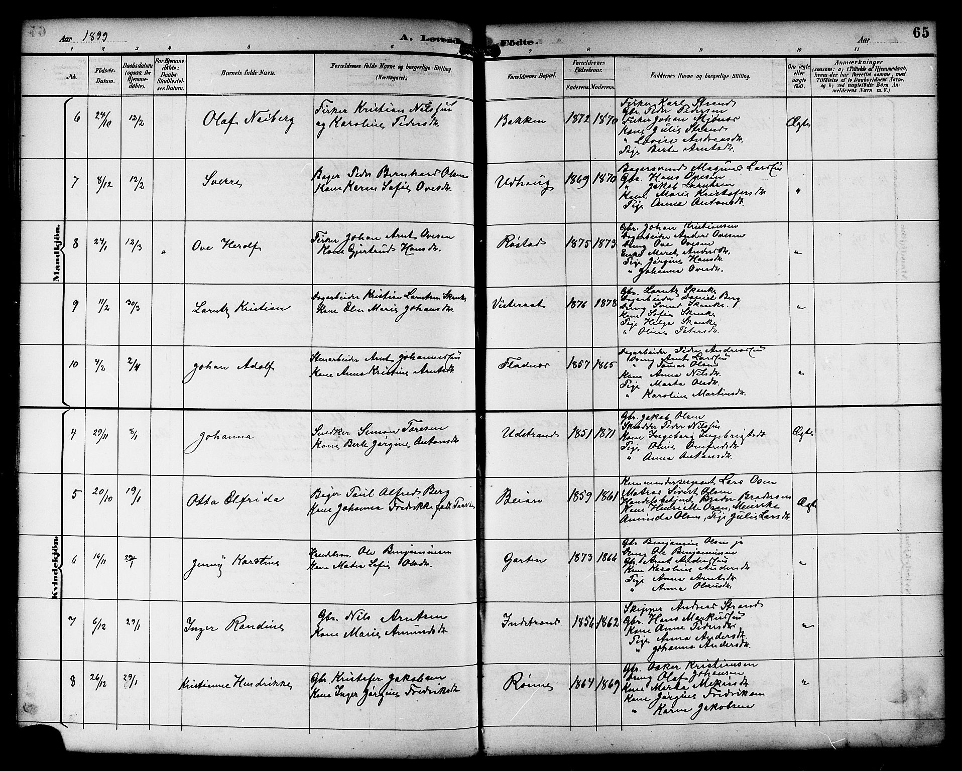 Ministerialprotokoller, klokkerbøker og fødselsregistre - Sør-Trøndelag, AV/SAT-A-1456/659/L0746: Parish register (copy) no. 659C03, 1893-1912, p. 65