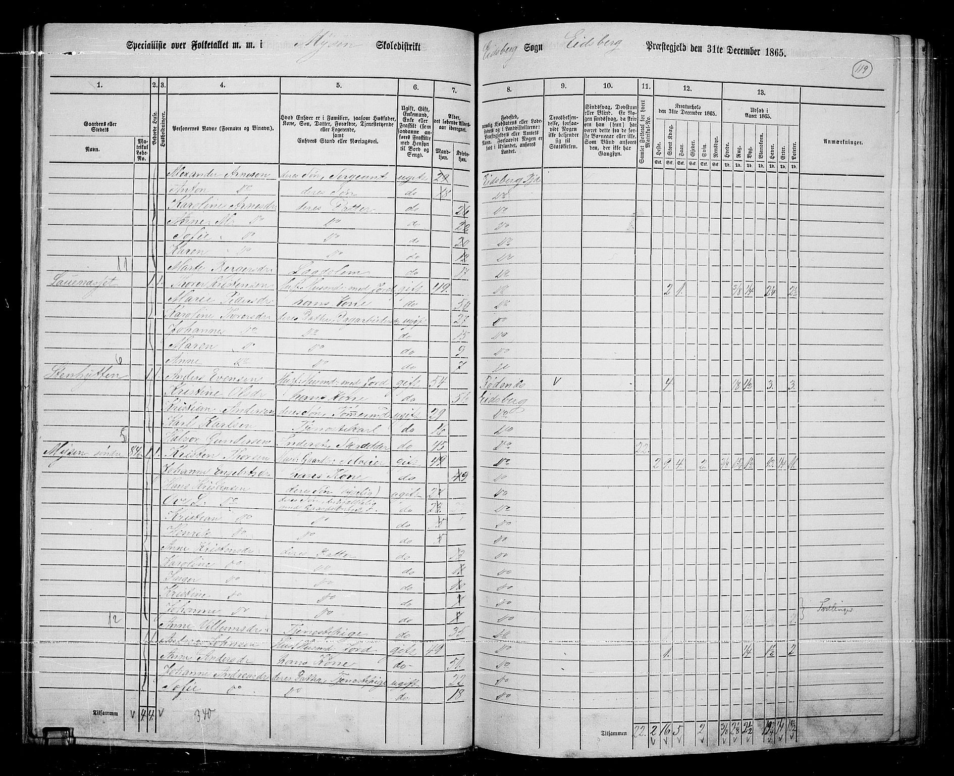 RA, 1865 census for Eidsberg, 1865, p. 106