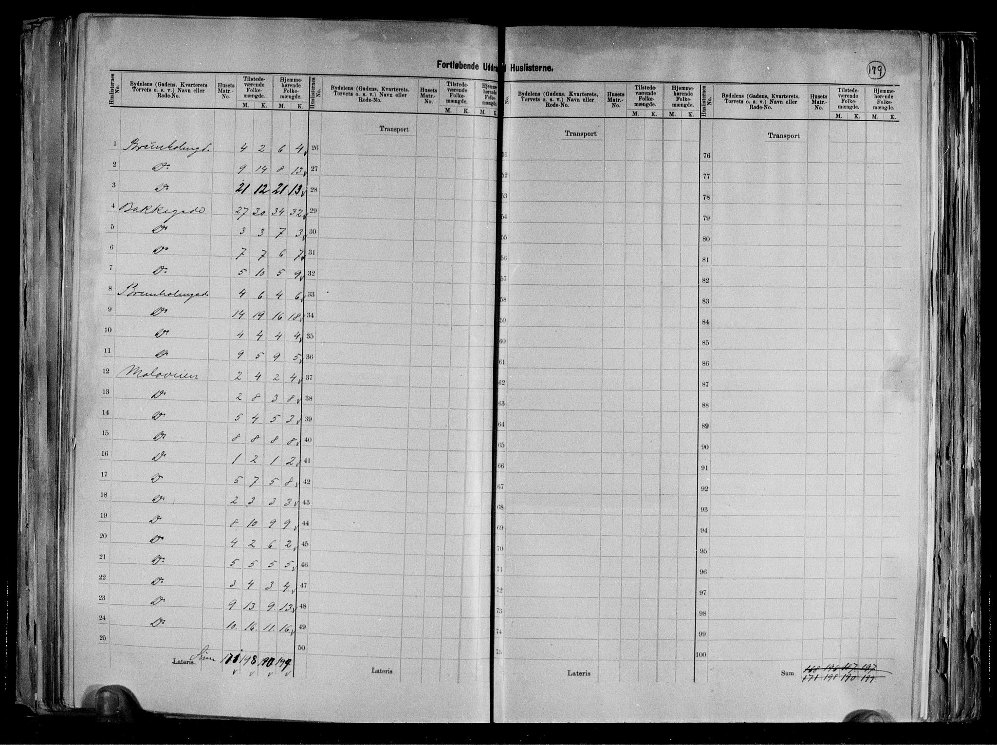 RA, 1891 census for 1501 Ålesund, 1891, p. 28