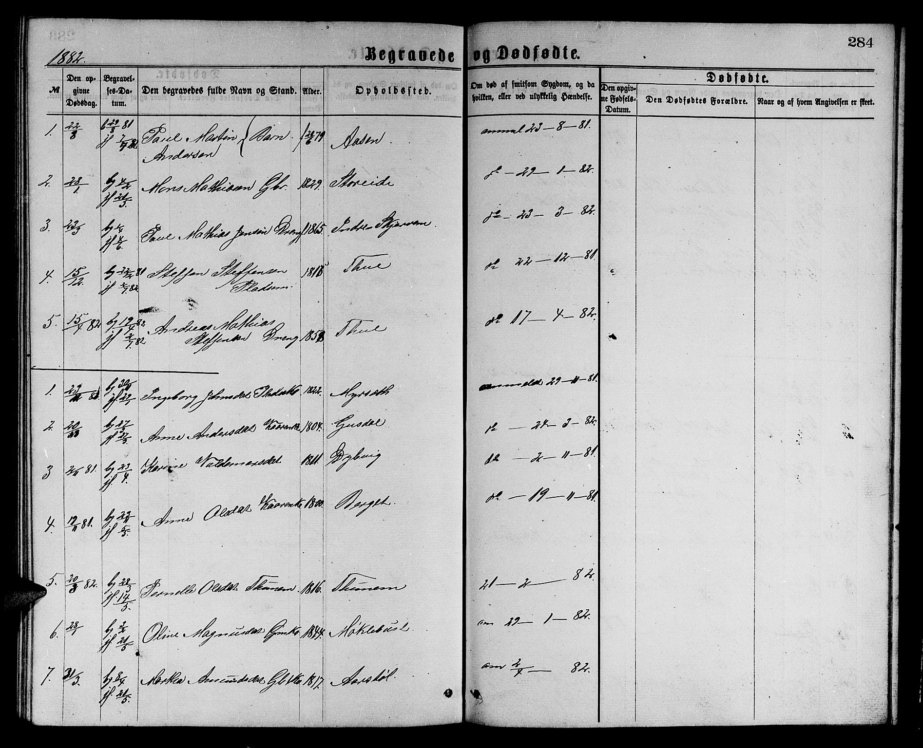 Ministerialprotokoller, klokkerbøker og fødselsregistre - Møre og Romsdal, SAT/A-1454/501/L0016: Parish register (copy) no. 501C02, 1868-1884, p. 284