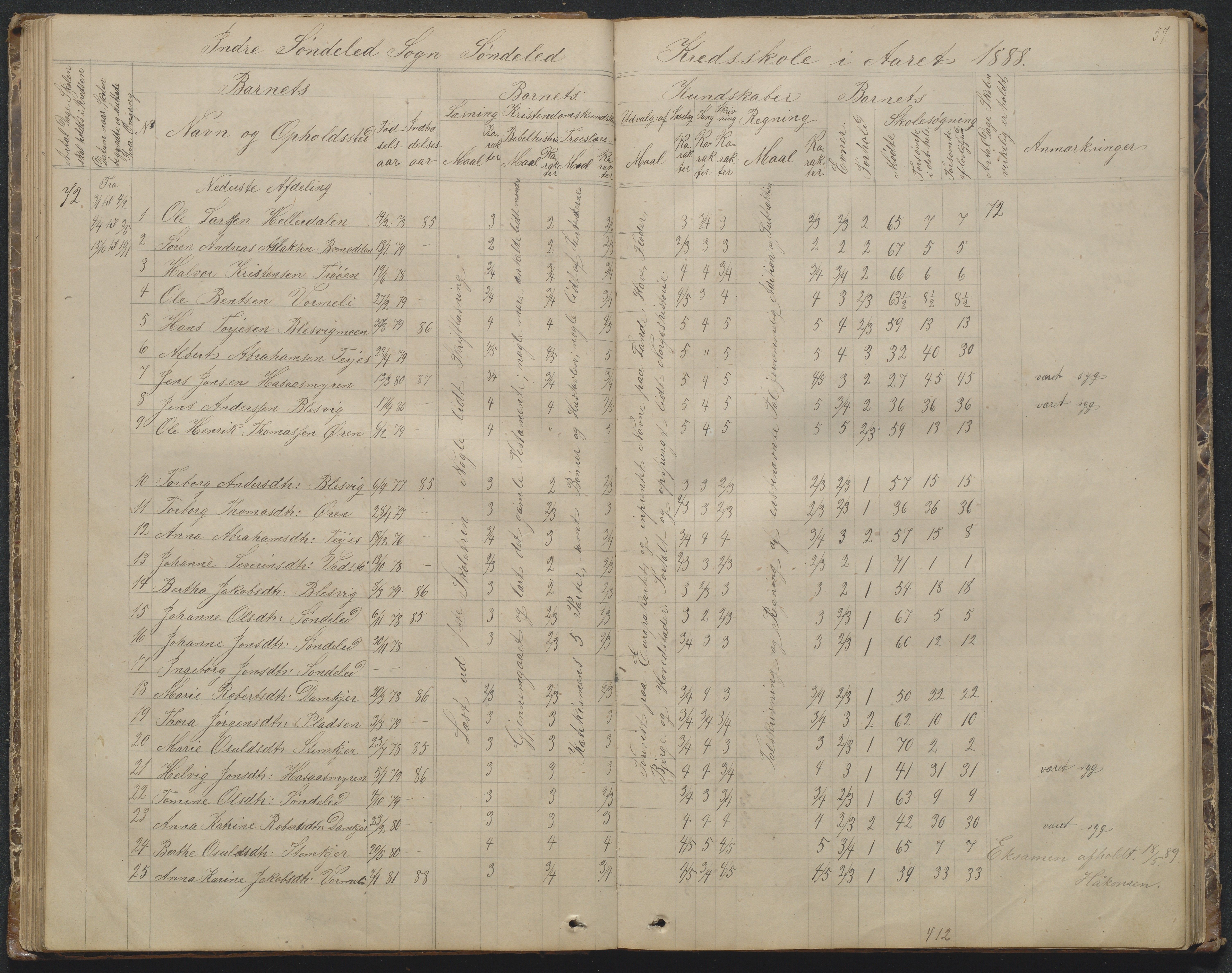 Søndeled kommune, AAKS/KA0913-PK/1/05/05f/L0002: Skoleprotokoll, 1862-1895, p. 57