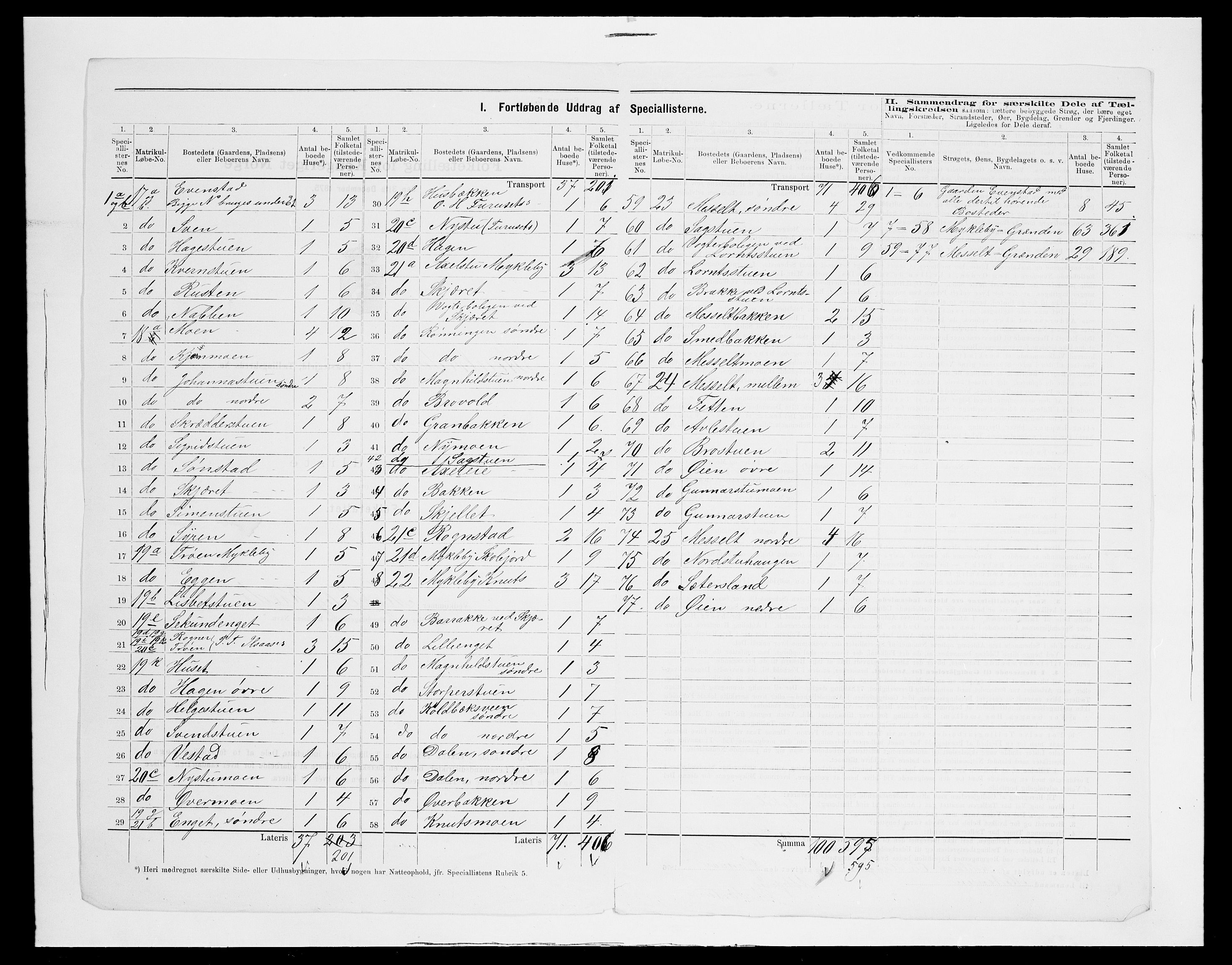 SAH, 1875 census for 0430P Stor-Elvdal, 1875, p. 22