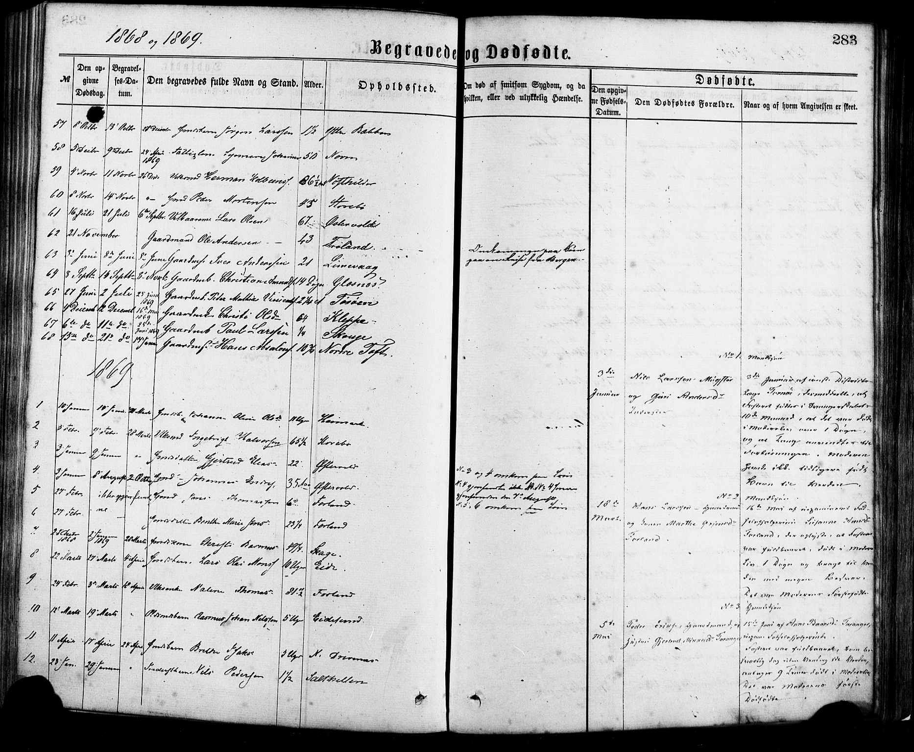 Sund sokneprestembete, SAB/A-99930: Parish register (official) no. A 15, 1867-1881, p. 283