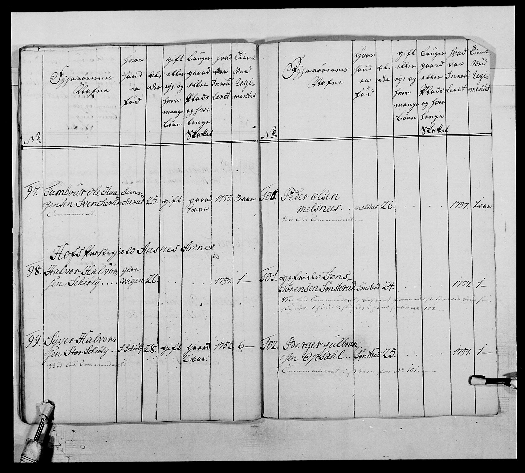 Kommanderende general (KG I) med Det norske krigsdirektorium, AV/RA-EA-5419/E/Ea/L0503: 1. Opplandske regiment, 1756-1761, p. 202