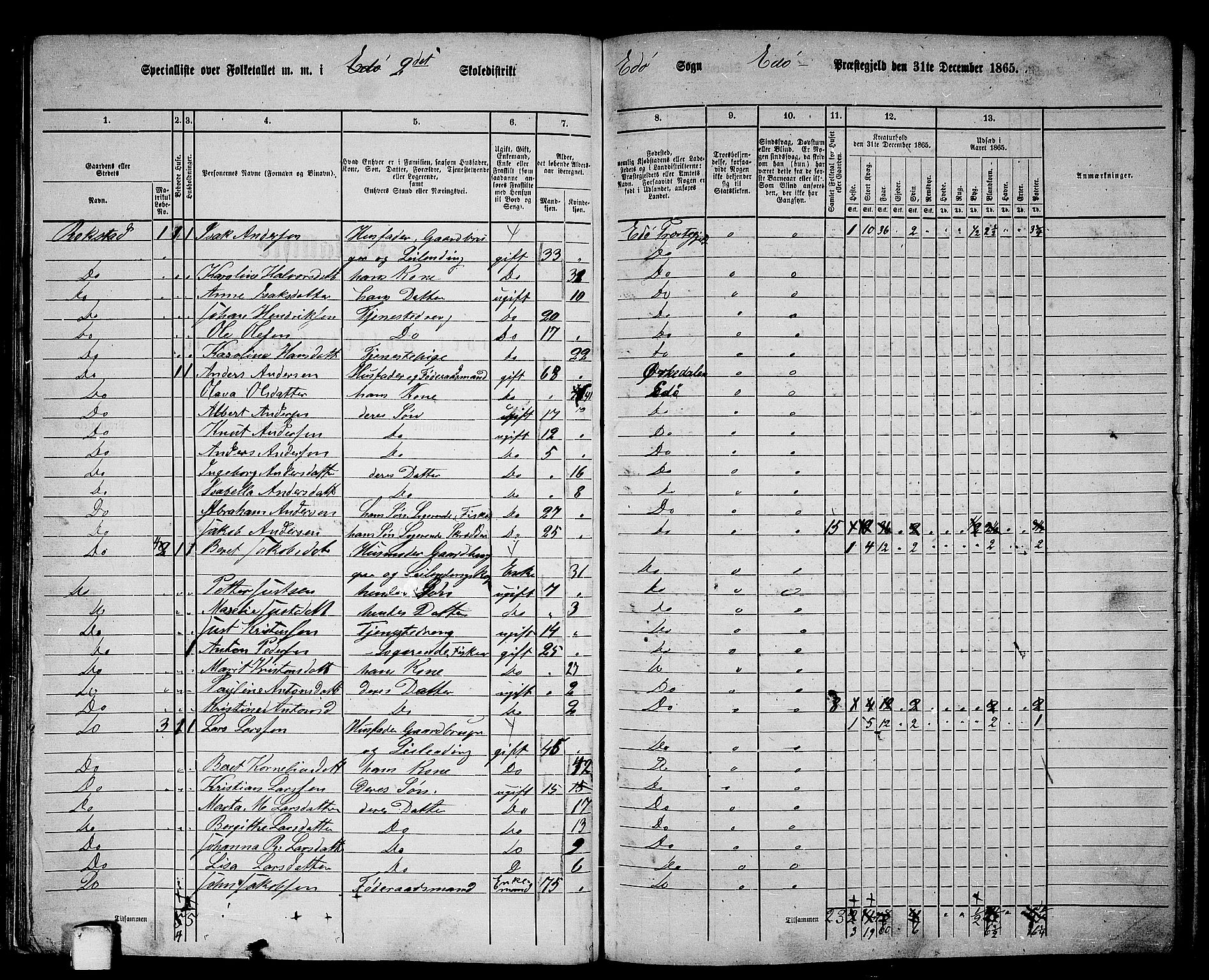 RA, 1865 census for Edøy, 1865, p. 89