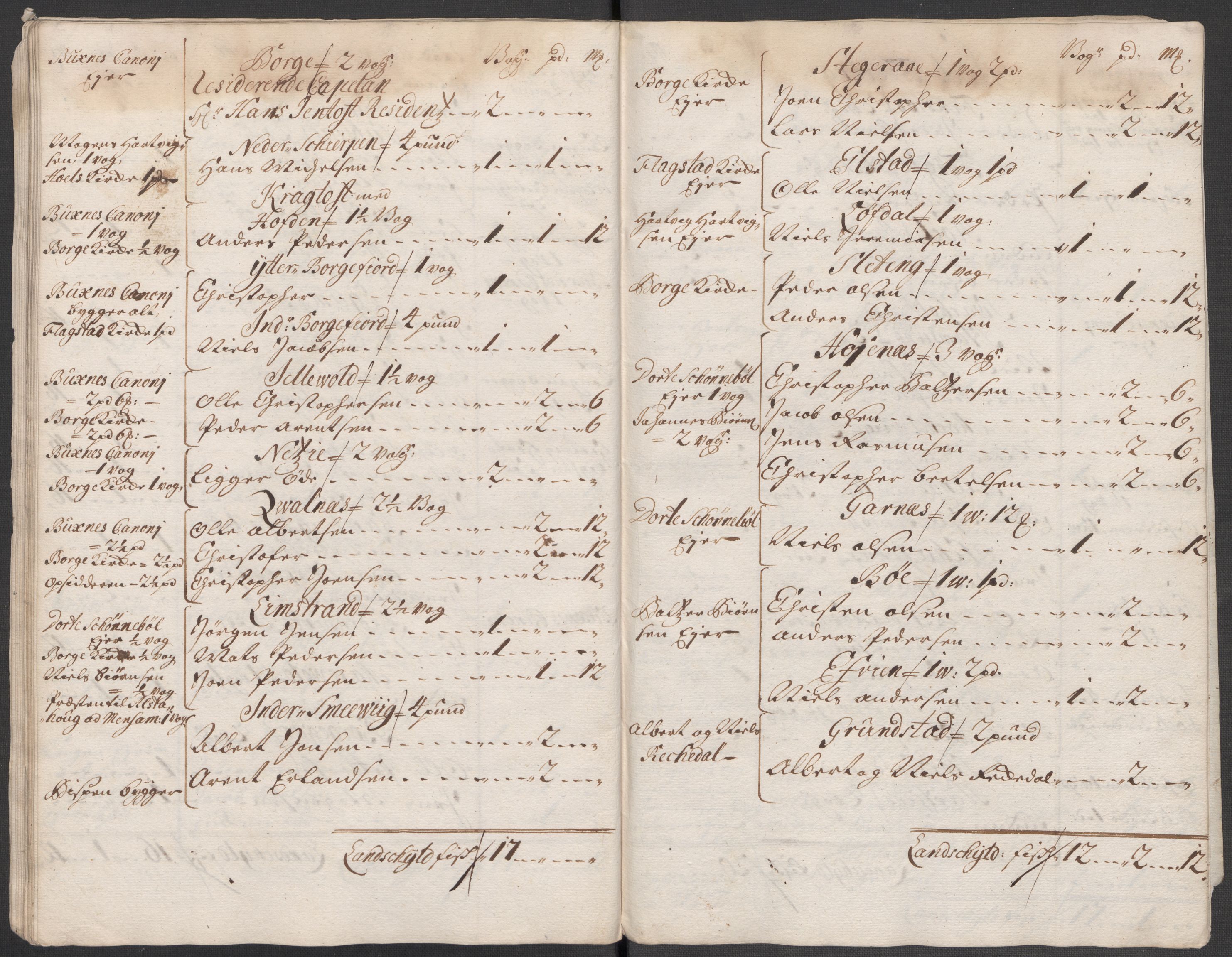 Rentekammeret inntil 1814, Reviderte regnskaper, Fogderegnskap, AV/RA-EA-4092/R67/L4683: Fogderegnskap Vesterålen, Andenes og Lofoten, 1717, p. 54