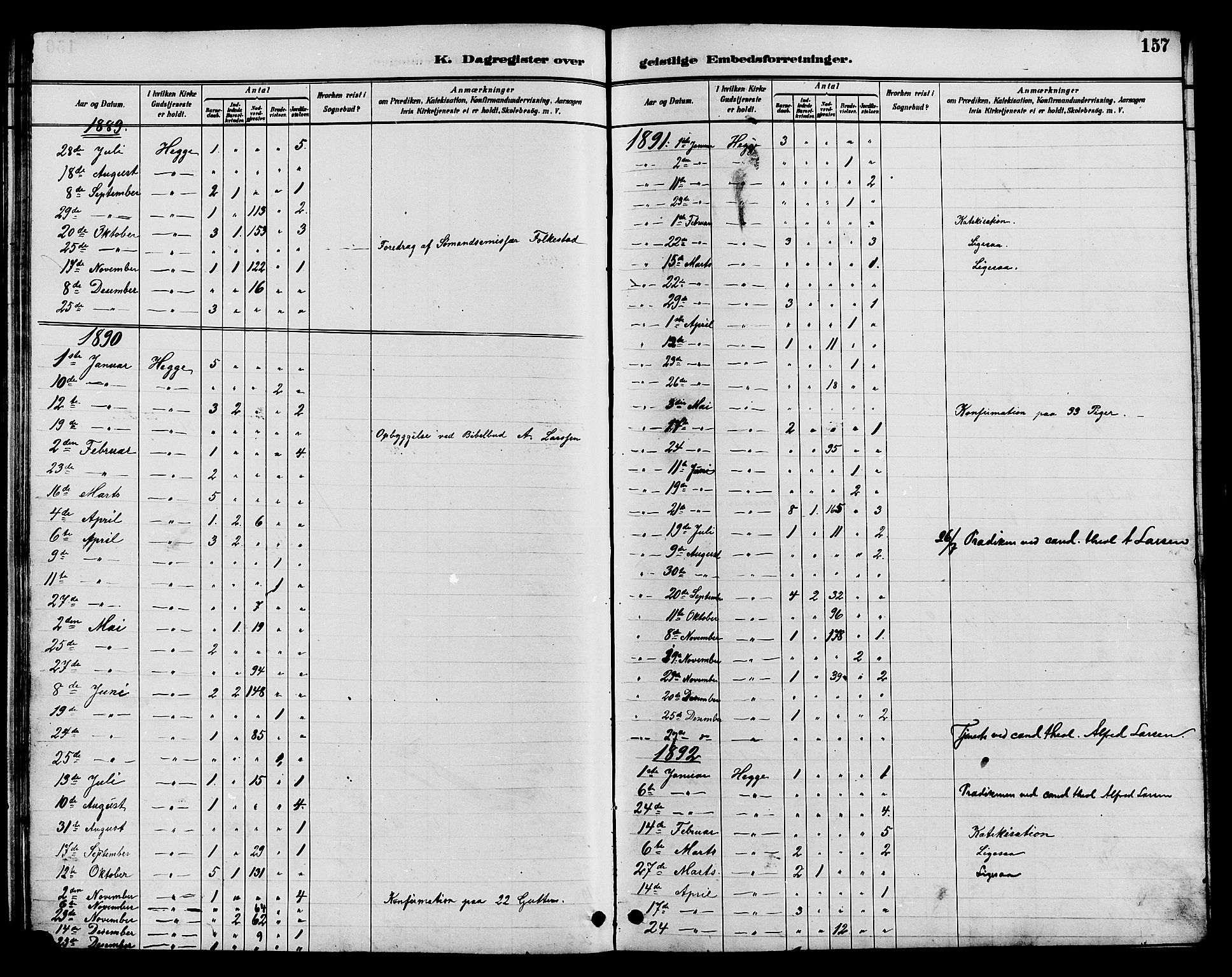 Øystre Slidre prestekontor, SAH/PREST-138/H/Ha/Hab/L0004: Parish register (copy) no. 4, 1887-1907, p. 157