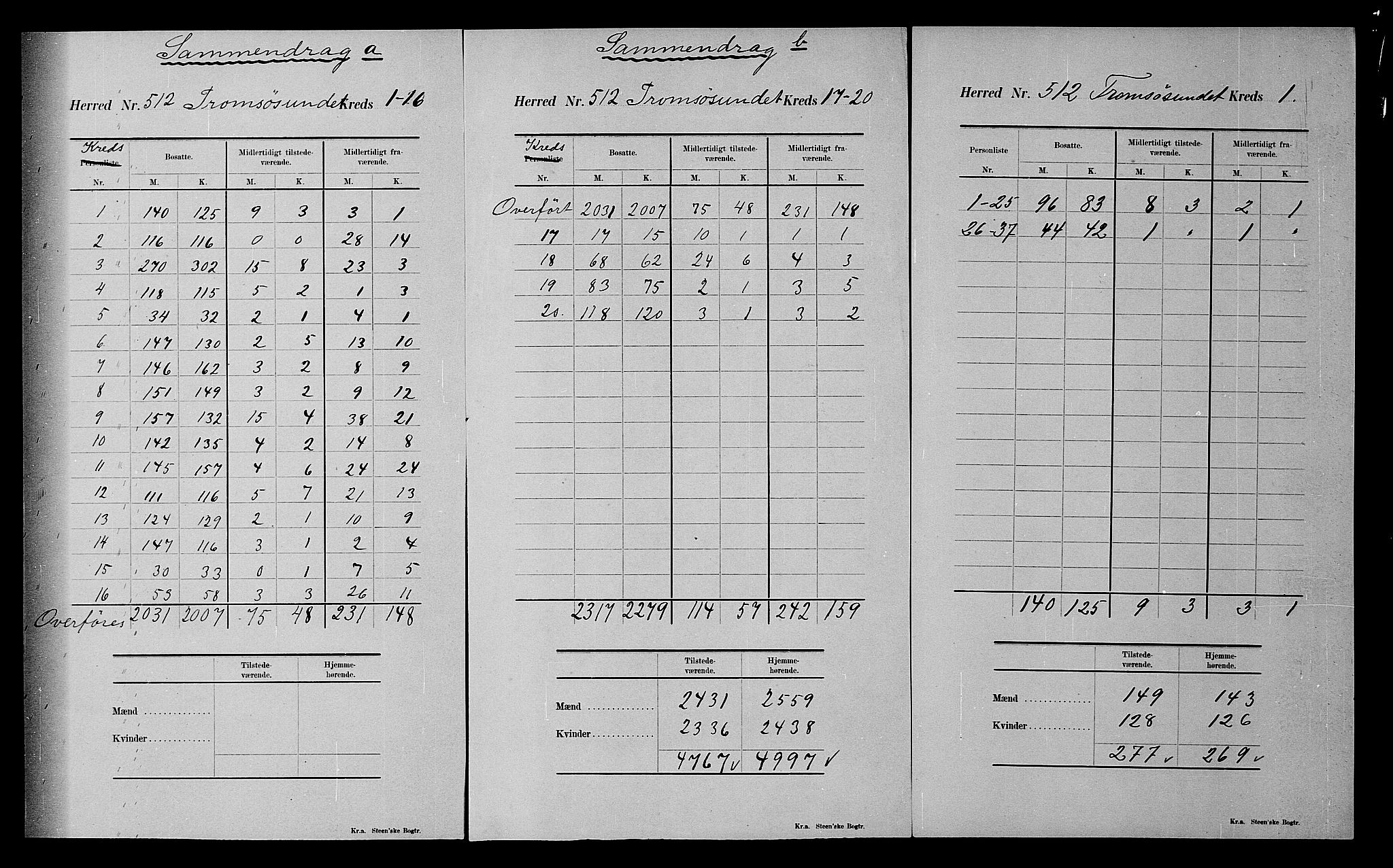 SATØ, 1900 census for Tromsøysund, 1900, p. 48