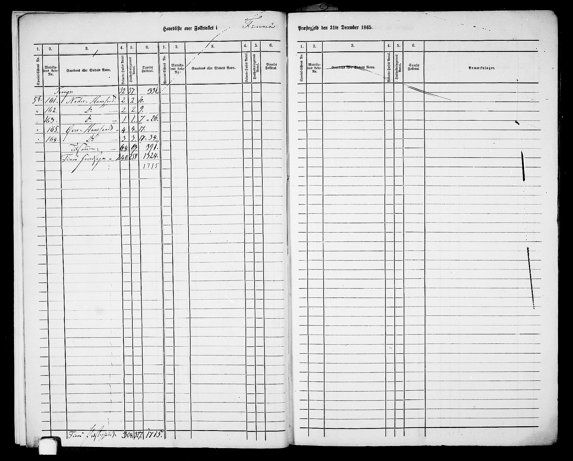 RA, 1865 census for Finnøy, 1865, p. 9