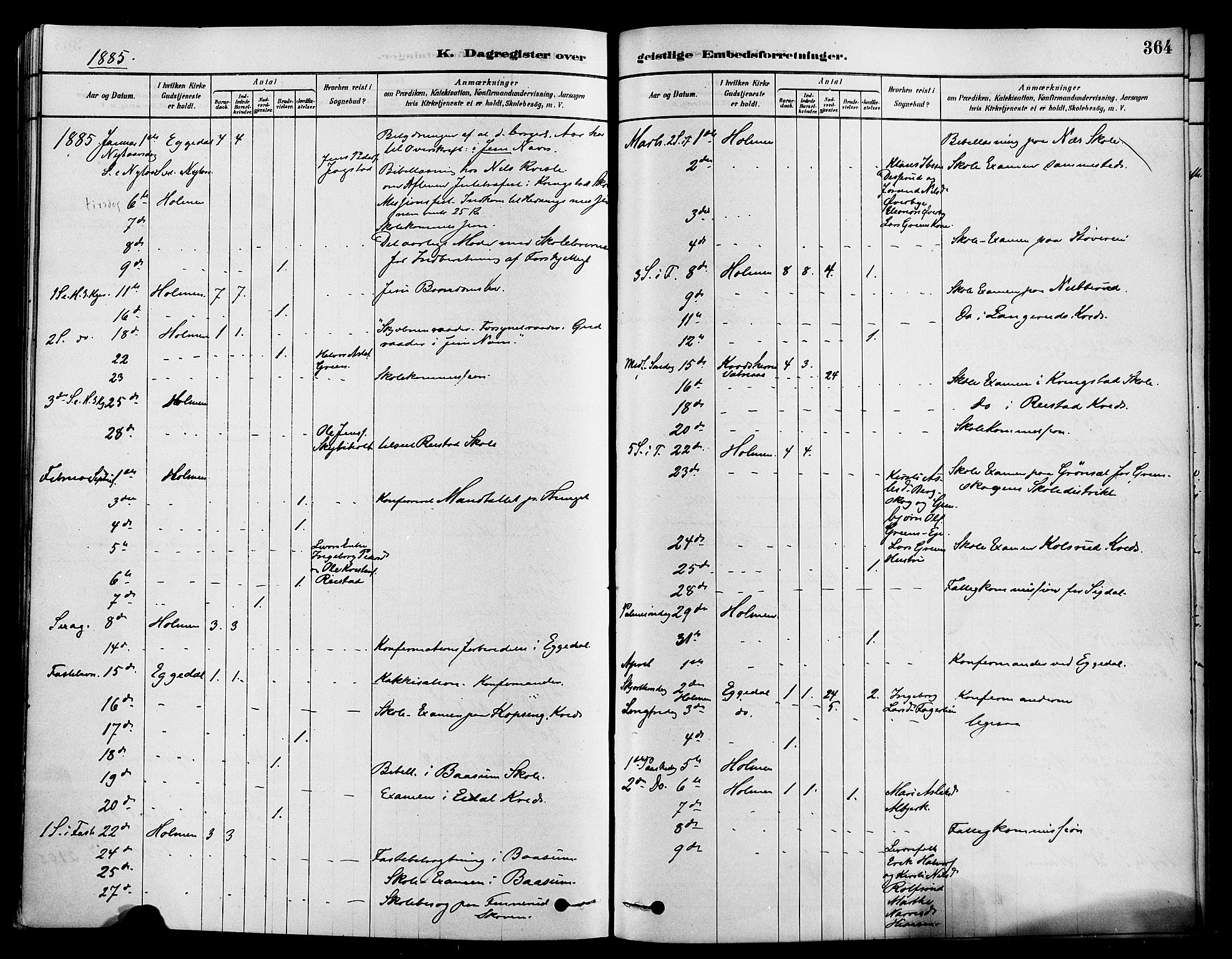 Sigdal kirkebøker, SAKO/A-245/F/Fa/L0011: Parish register (official) no. I 11, 1879-1887, p. 364