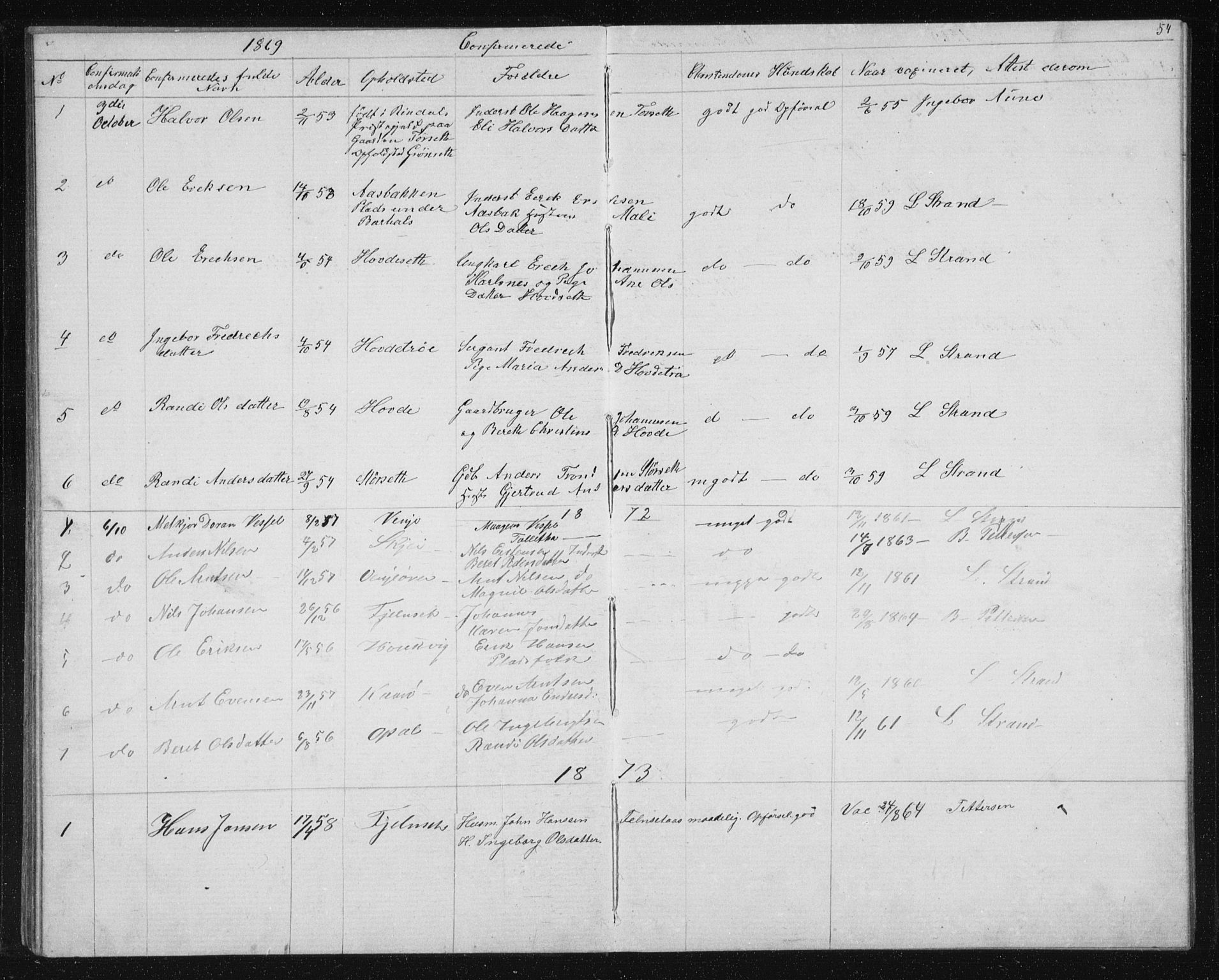 Ministerialprotokoller, klokkerbøker og fødselsregistre - Sør-Trøndelag, SAT/A-1456/631/L0513: Parish register (copy) no. 631C01, 1869-1879, p. 54