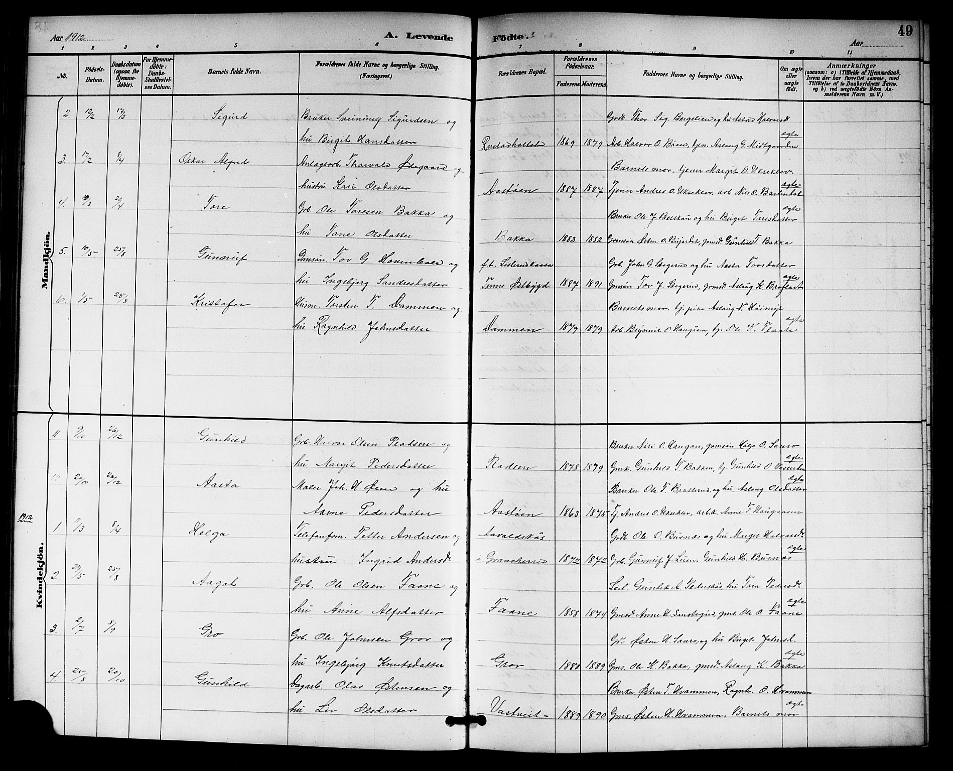 Gransherad kirkebøker, SAKO/A-267/G/Gb/L0003: Parish register (copy) no. II 3, 1887-1921, p. 49