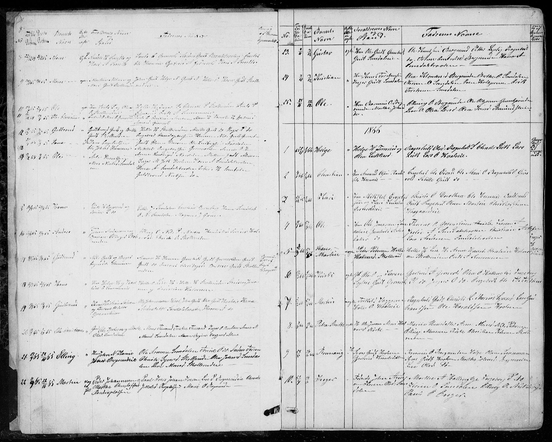 Ådal kirkebøker, SAKO/A-248/G/Gc/L0001: Parish register (copy) no. III 1, 1862-1898, p. 8-9