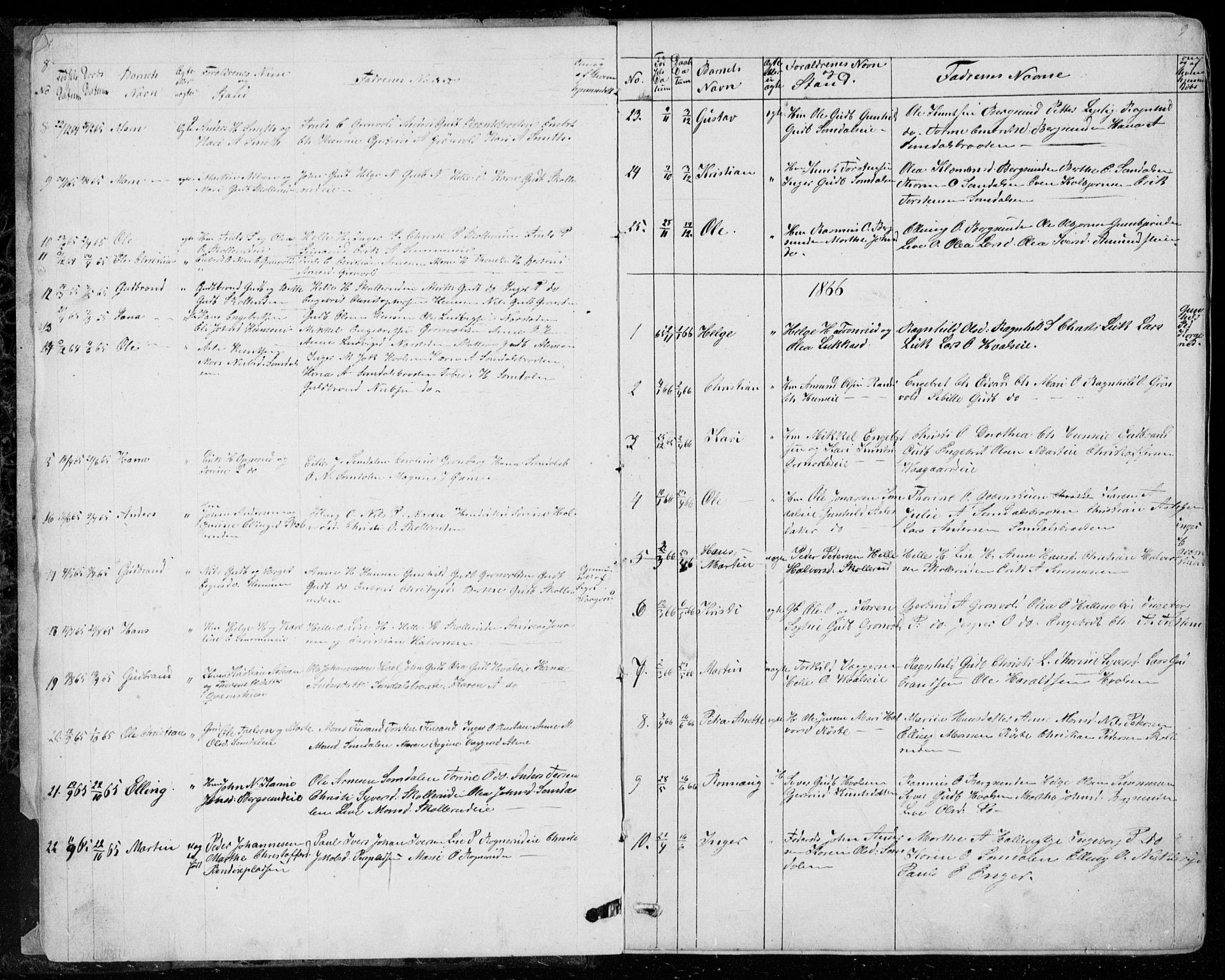 Ådal kirkebøker, AV/SAKO-A-248/G/Gc/L0001: Parish register (copy) no. III 1, 1862-1898, p. 8-9