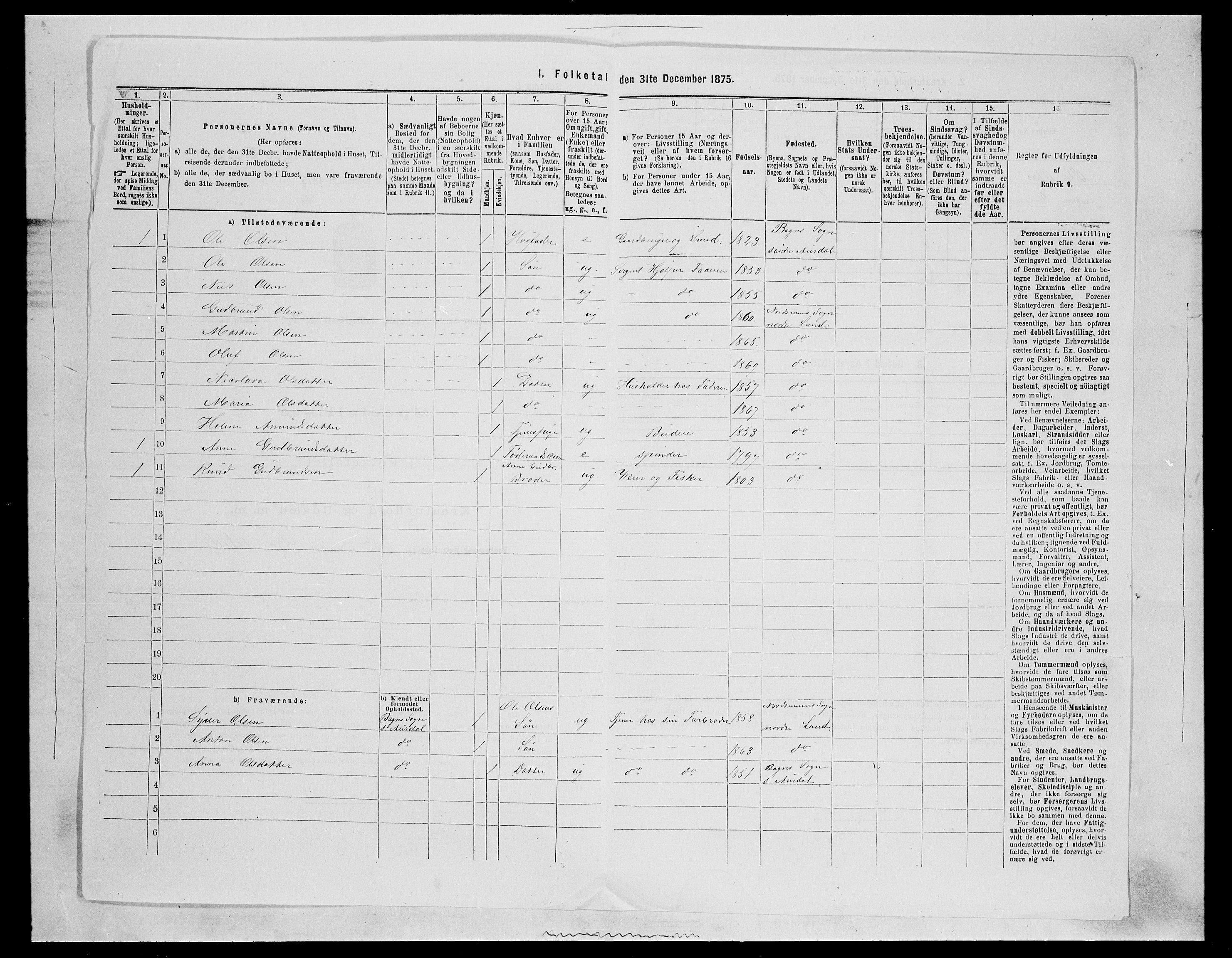 SAH, 1875 census for 0538P Nordre Land, 1875, p. 556