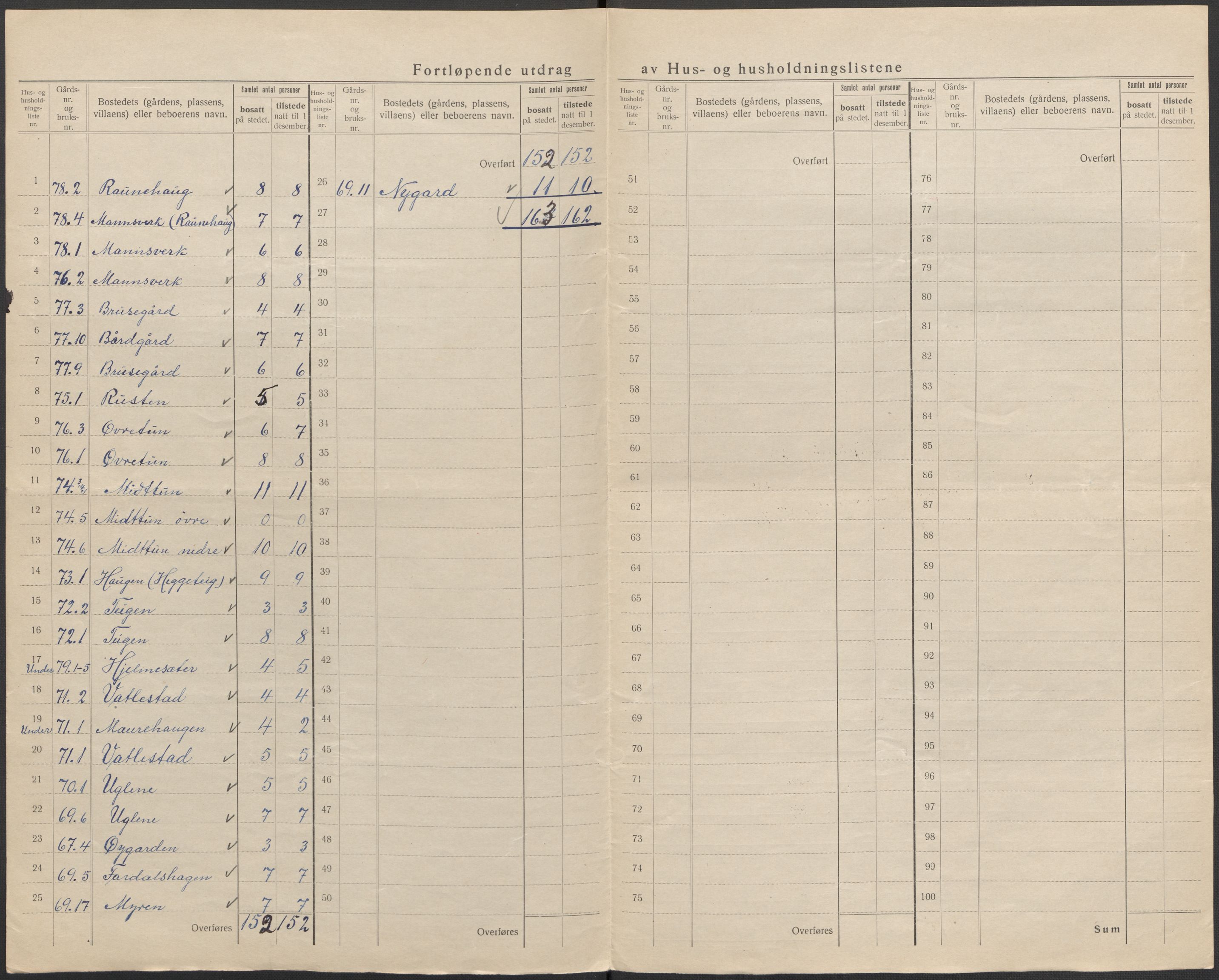 SAB, 1920 census for Sogndal, 1920, p. 54