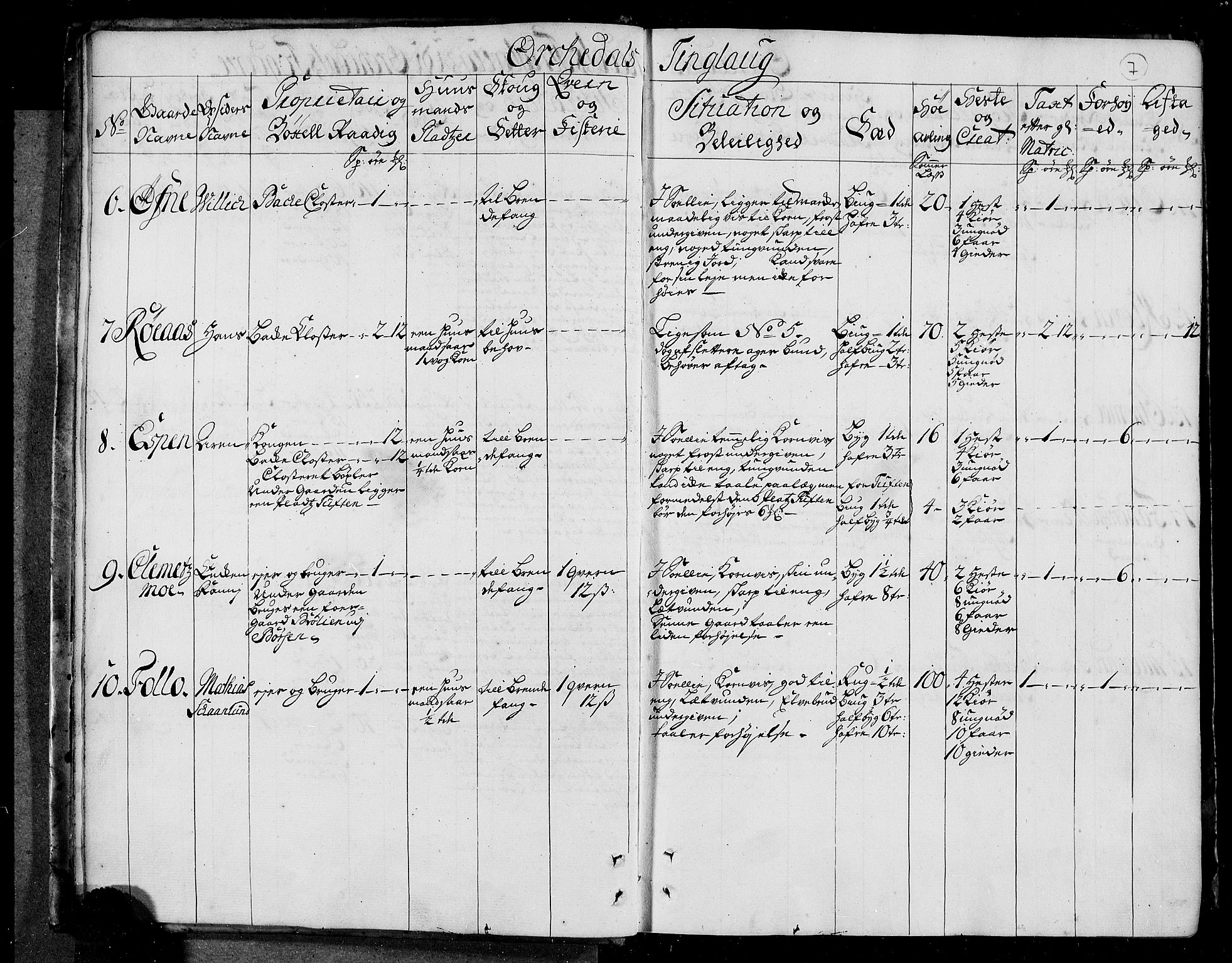 Rentekammeret inntil 1814, Realistisk ordnet avdeling, AV/RA-EA-4070/N/Nb/Nbf/L0156: Orkdal eksaminasjonsprotokoll, 1723, p. 8