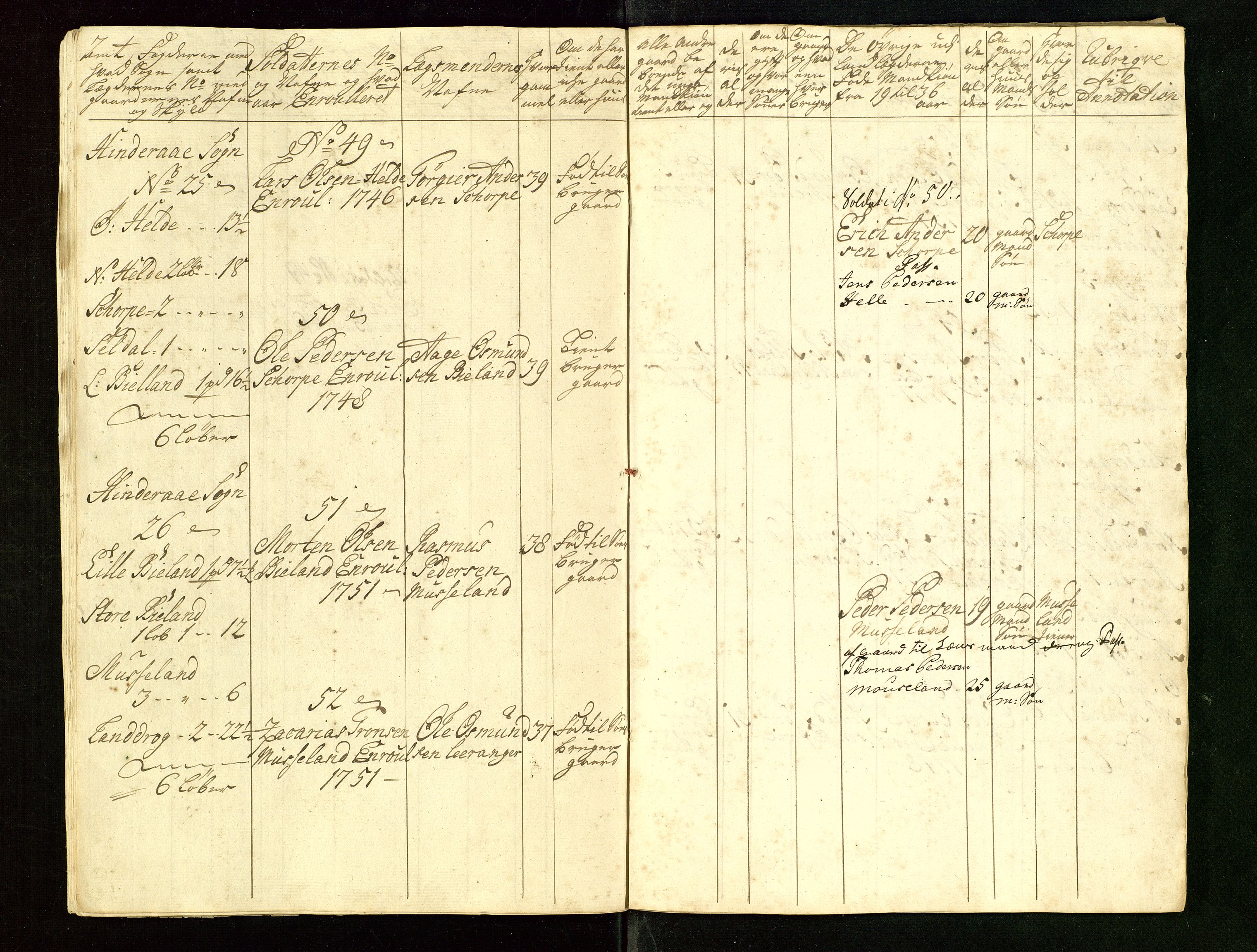 Fylkesmannen i Rogaland, AV/SAST-A-101928/99/3/325/325CA/L0015: MILITÆRE MANNTALL/LEGDSRULLER: RYFYLKE, JÆREN OG DALANE FOGDERI, 2.WESTERLENSKE REGIMENT, LENSMANNSMANNTALL JÆREN, 1754-1759