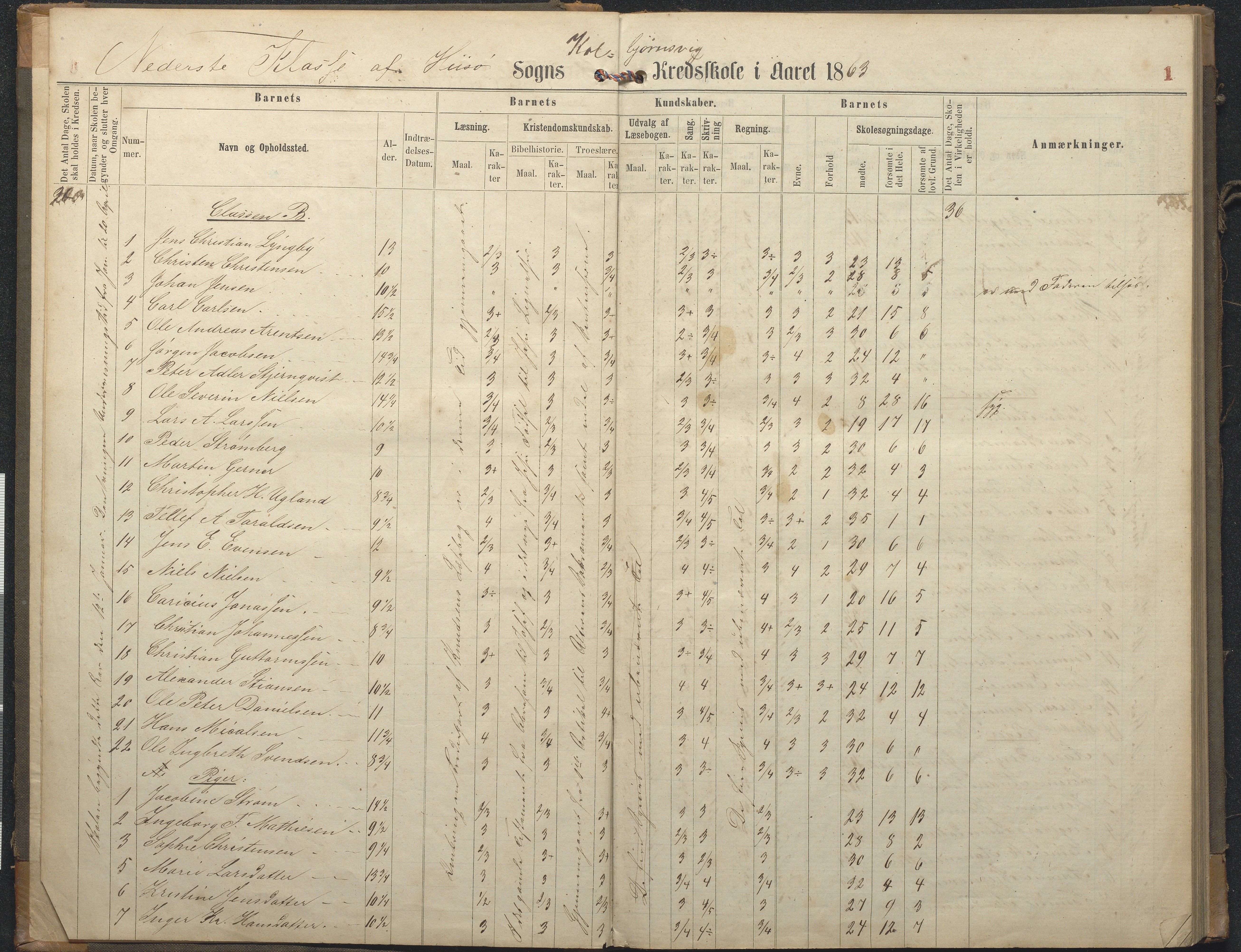 Hisøy kommune frem til 1991, AAKS/KA0922-PK/32/L0006: Skoleprotokoll, 1863-1887, p. 1