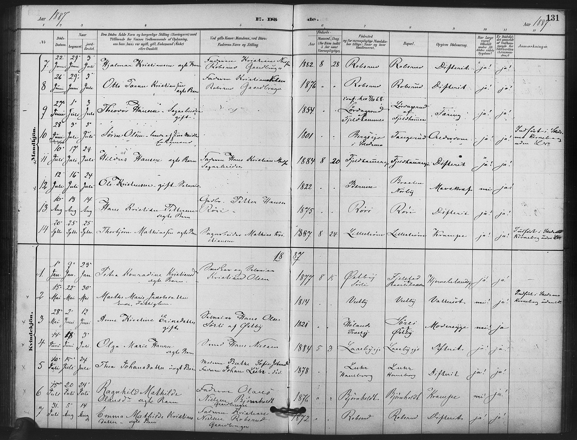 Skedsmo prestekontor Kirkebøker, SAO/A-10033a/F/Fb/L0001: Parish register (official) no. II 1, 1883-1901, p. 131