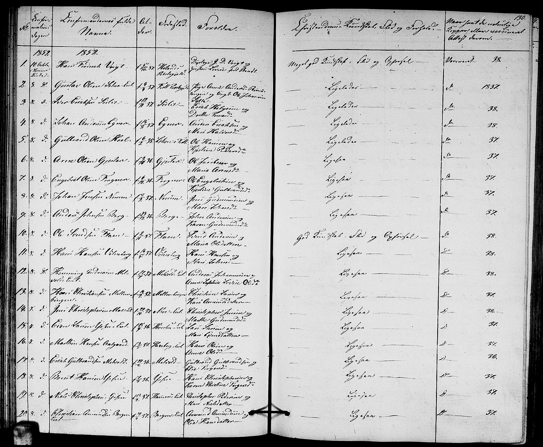 Sørum prestekontor Kirkebøker, AV/SAO-A-10303/G/Ga/L0003: Parish register (copy) no. I 3, 1846-1863, p. 130