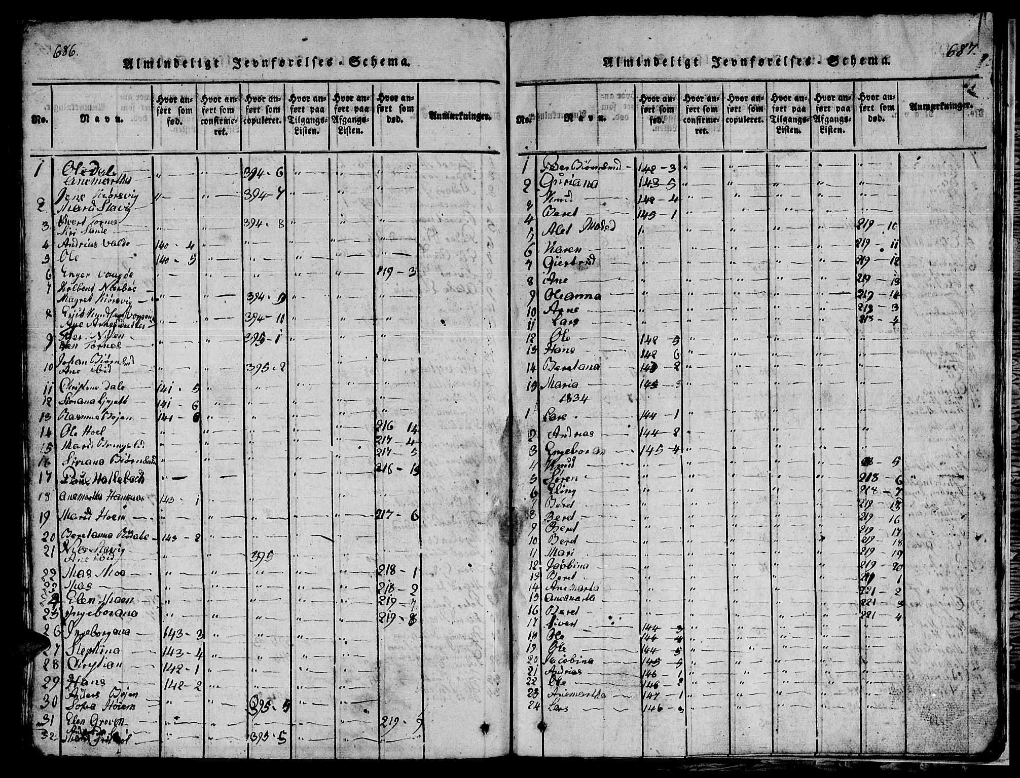Ministerialprotokoller, klokkerbøker og fødselsregistre - Møre og Romsdal, SAT/A-1454/565/L0752: Parish register (copy) no. 565C01, 1817-1844, p. 686-687