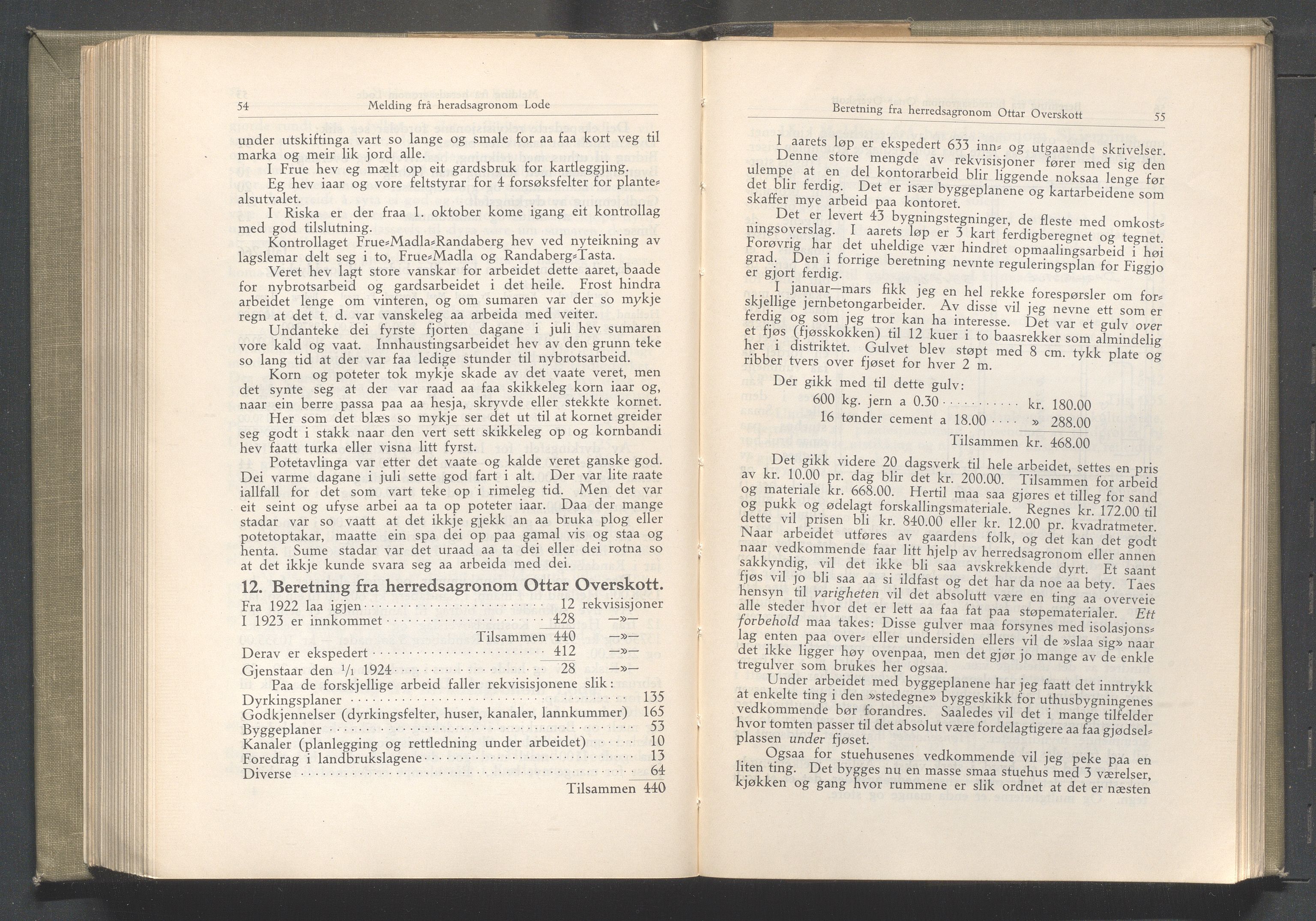 Rogaland fylkeskommune - Fylkesrådmannen , IKAR/A-900/A/Aa/Aaa/L0043: Møtebok , 1924, p. 54-55