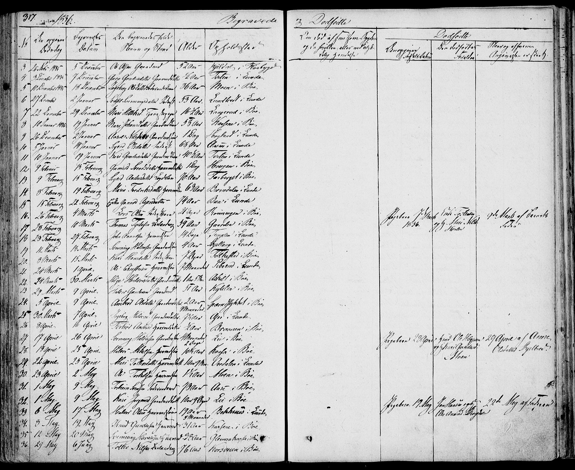 Bø kirkebøker, AV/SAKO-A-257/F/Fa/L0007: Parish register (official) no. 7, 1831-1848, p. 317