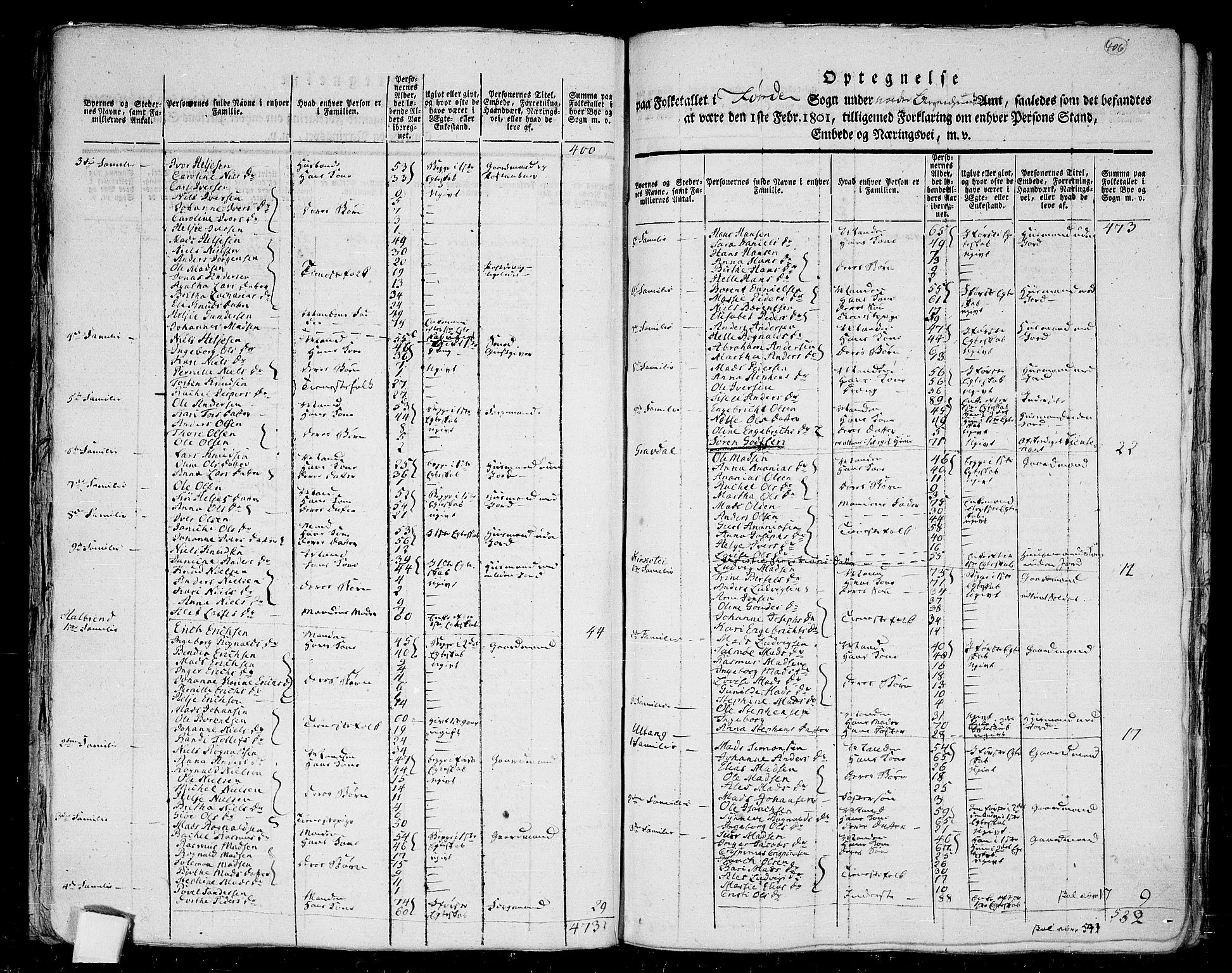 RA, 1801 census for 1432P Førde, 1801, p. 405b-406a