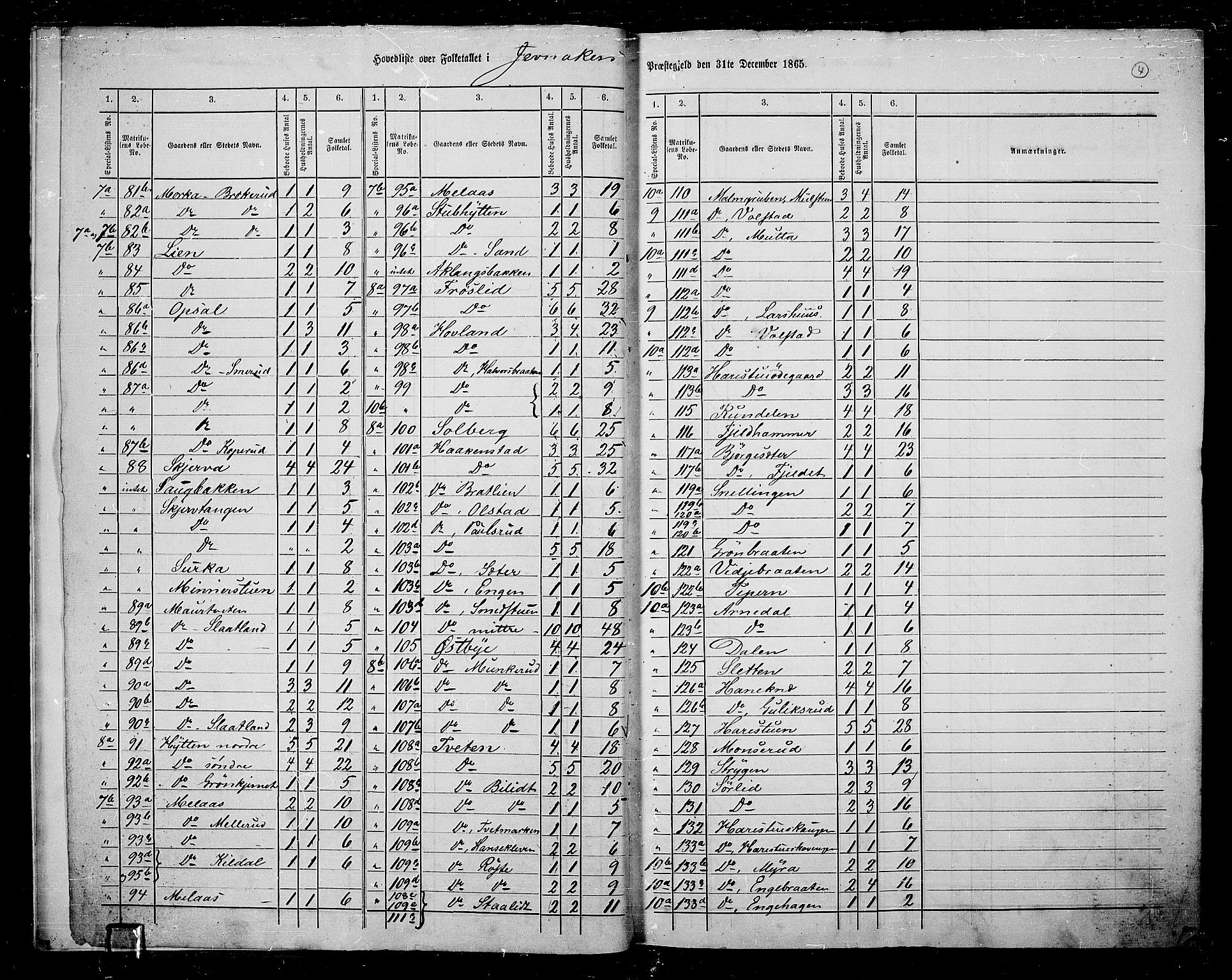 RA, 1865 census for Jevnaker, 1865, p. 7