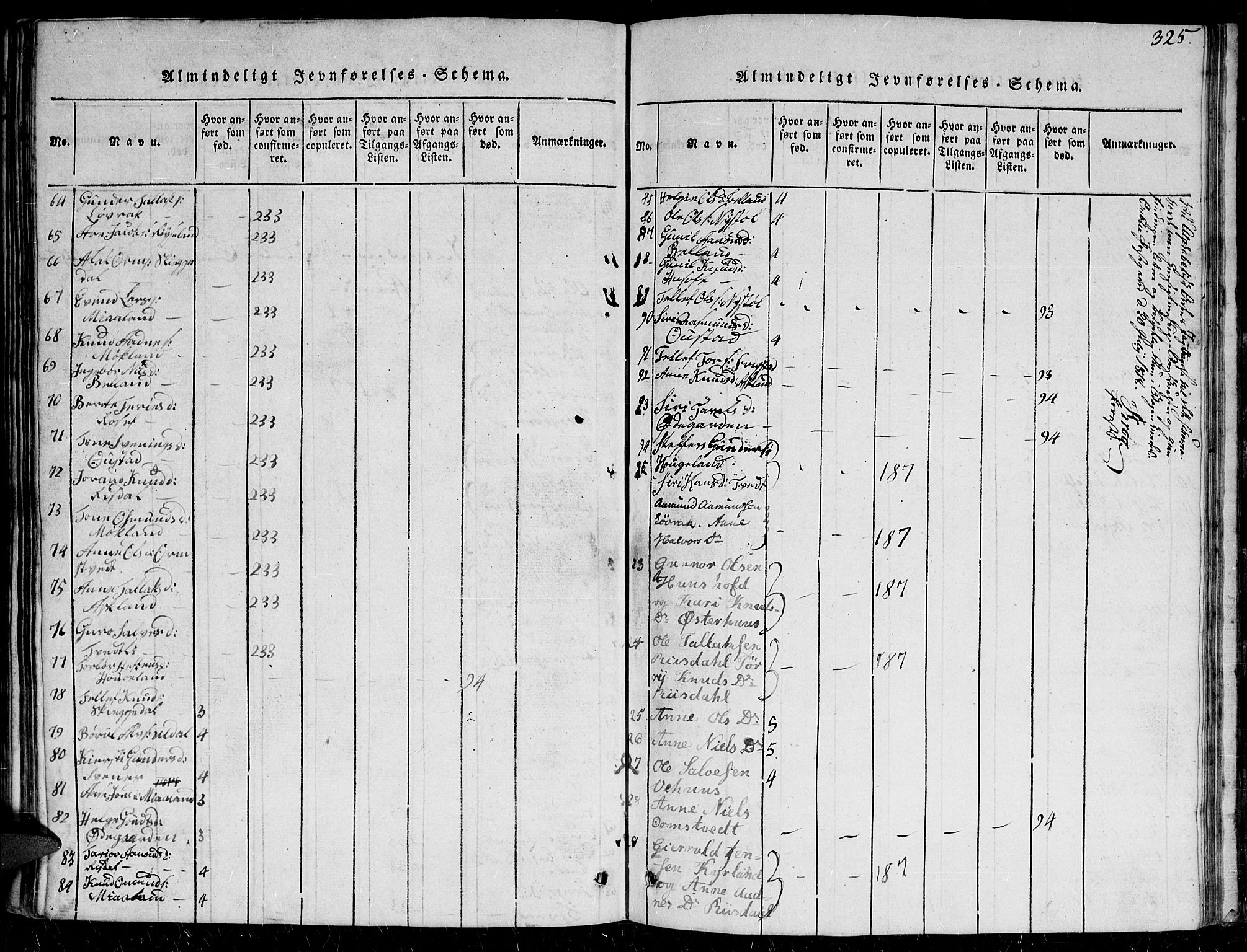 Herefoss sokneprestkontor, SAK/1111-0019/F/Fb/Fbc/L0001: Parish register (copy) no. B 1, 1816-1866, p. 325