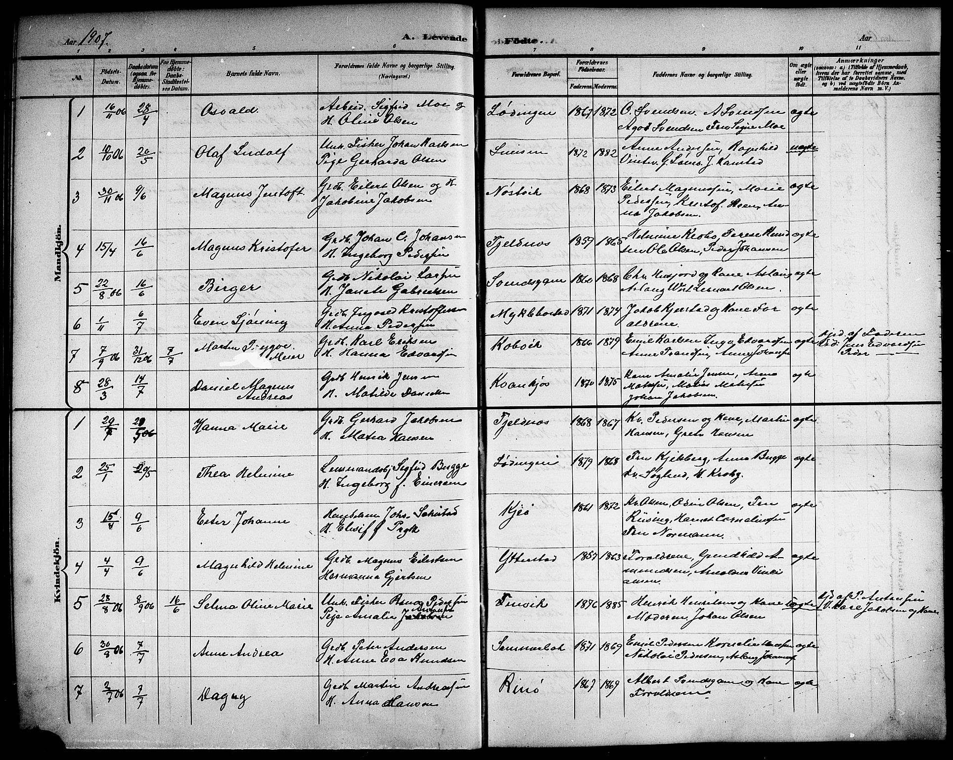 Ministerialprotokoller, klokkerbøker og fødselsregistre - Nordland, SAT/A-1459/872/L1048: Parish register (copy) no. 872C04, 1898-1919