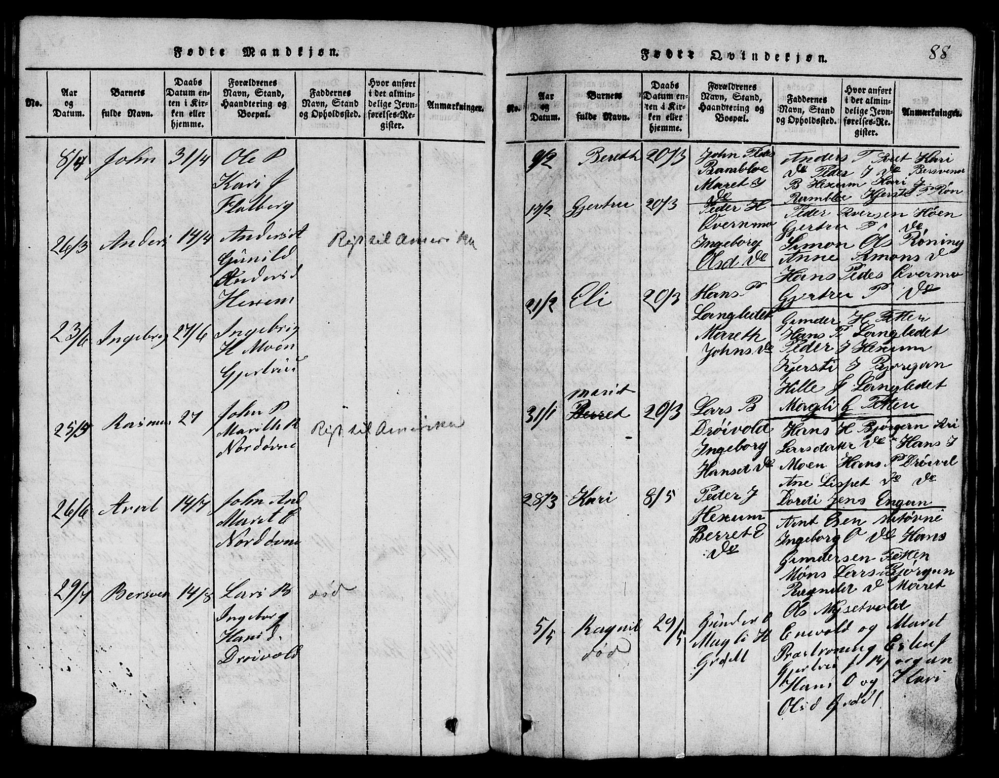 Ministerialprotokoller, klokkerbøker og fødselsregistre - Sør-Trøndelag, AV/SAT-A-1456/685/L0976: Parish register (copy) no. 685C01, 1817-1878, p. 88