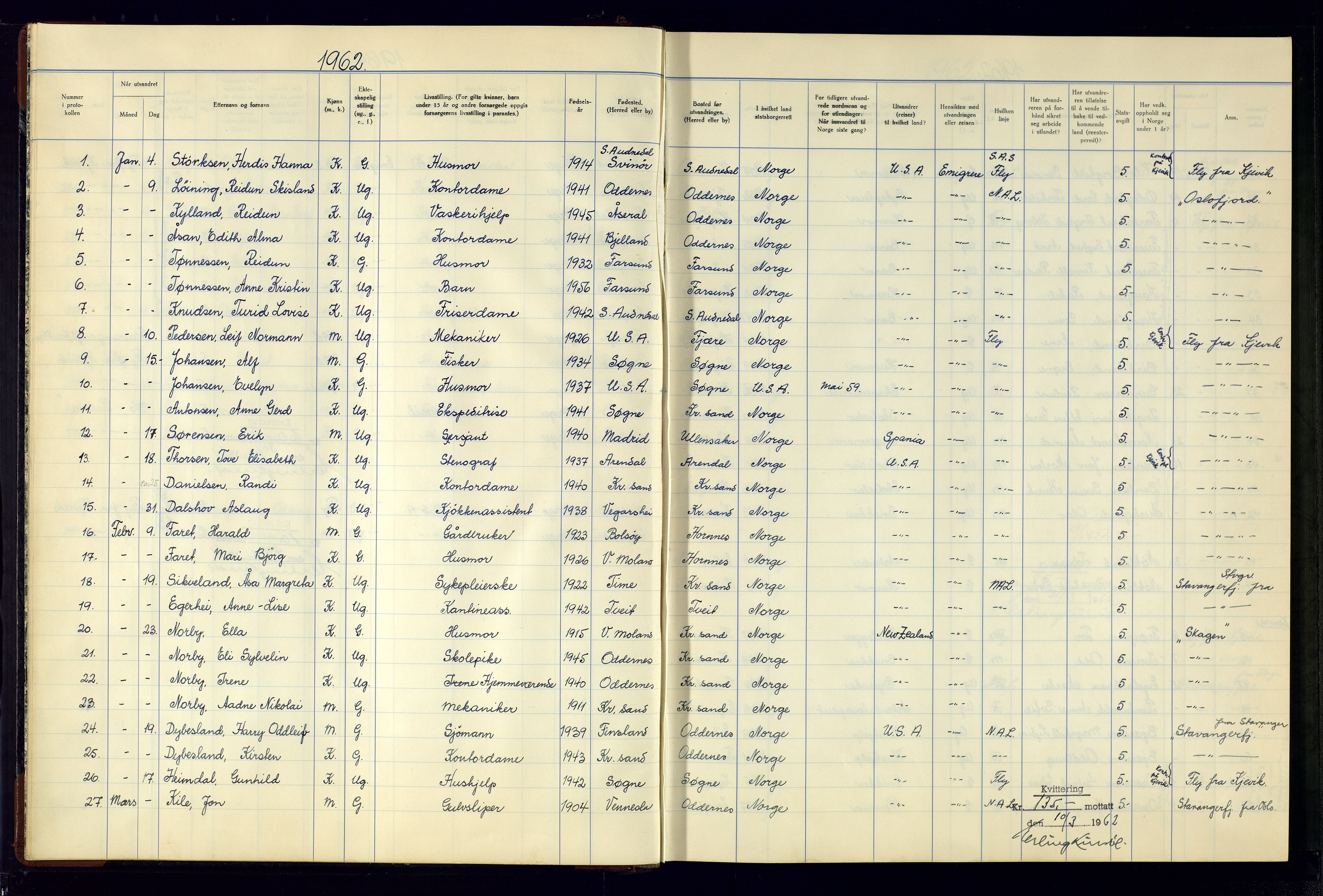 Kristiansand politikammer - 2, AV/SAK-1243-0009/K/Kb/Kba/L0902: Emigrantprotokoll, 1961-1974, p. 10