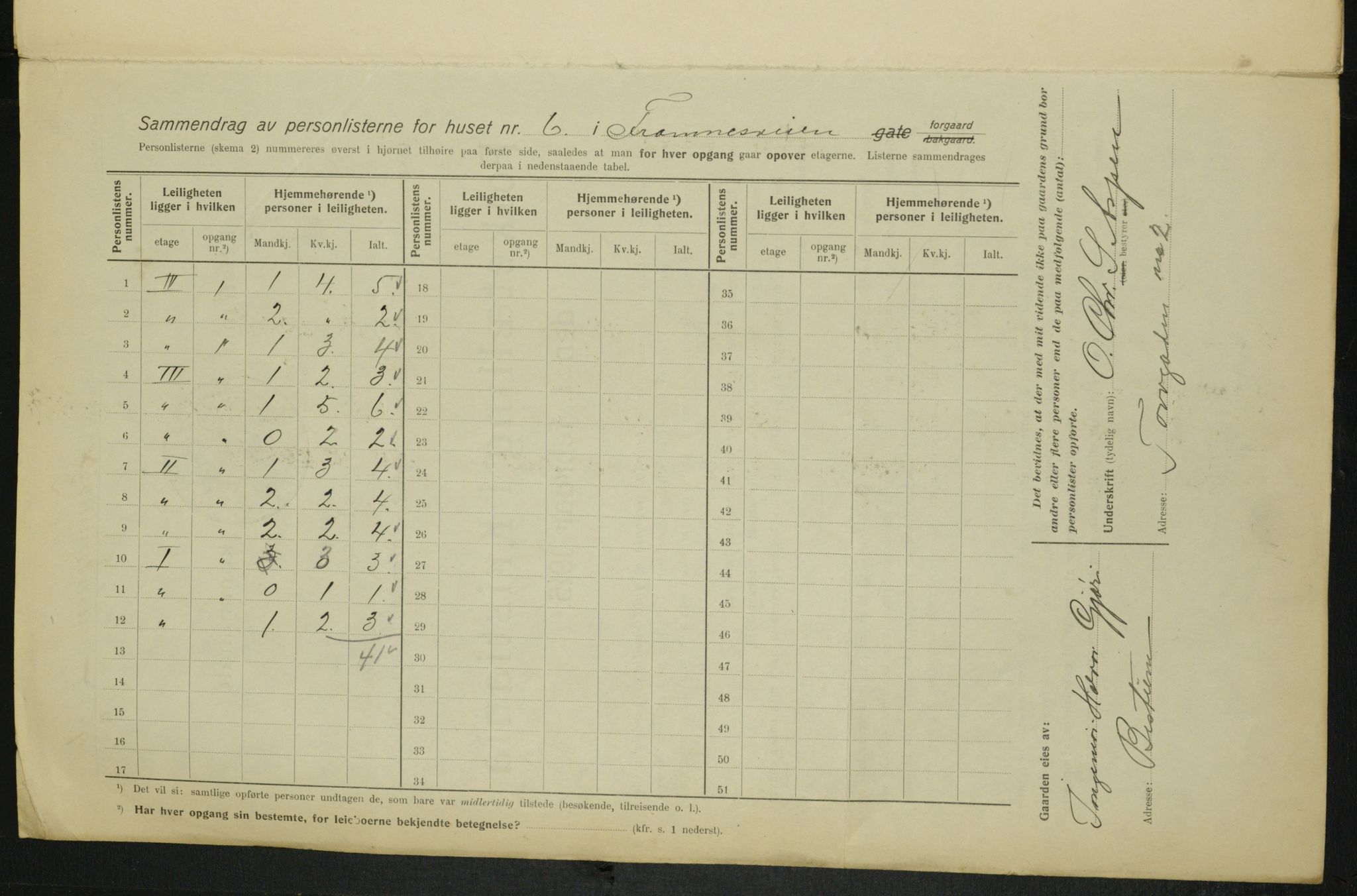 OBA, Municipal Census 1915 for Kristiania, 1915, p. 24927