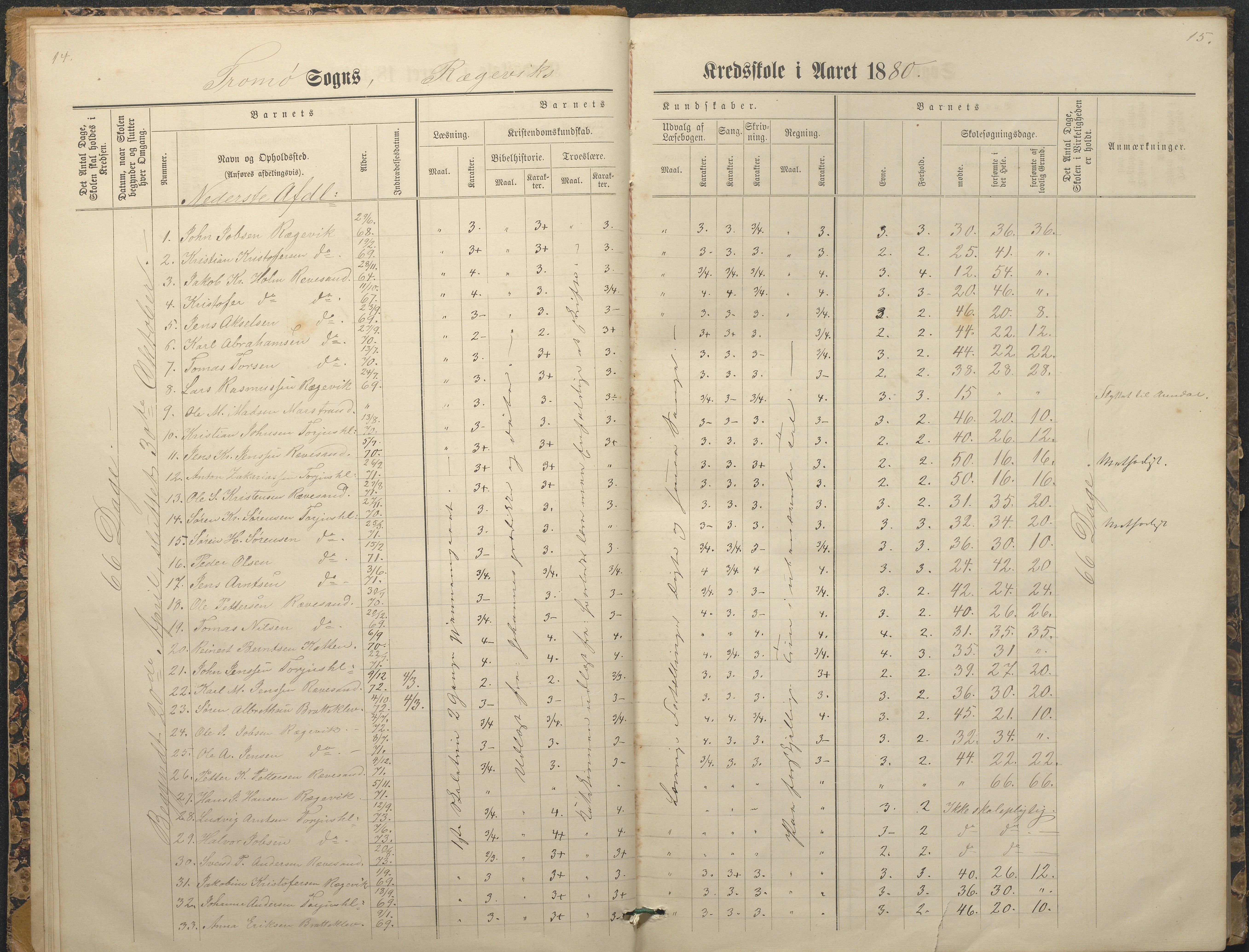 Tromøy kommune frem til 1971, AAKS/KA0921-PK/04/L0065: Rægevik - Karakterprotokoll, 1879-1891, p. 14-15