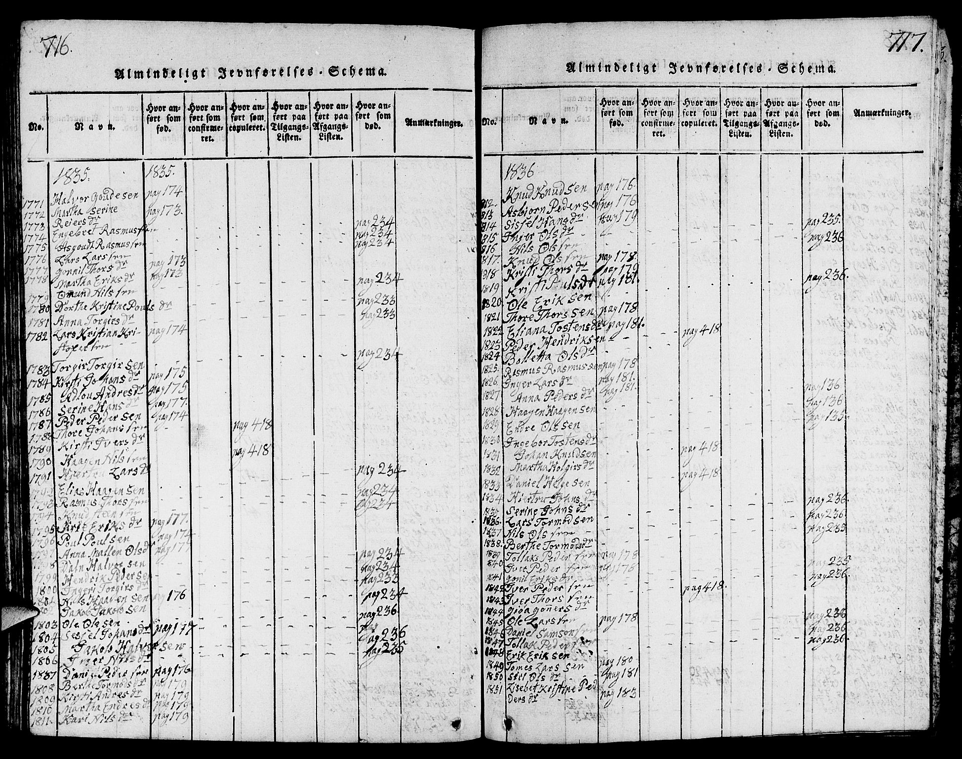 Strand sokneprestkontor, SAST/A-101828/H/Ha/Hab/L0001: Parish register (copy) no. B 1, 1816-1854, p. 716-717