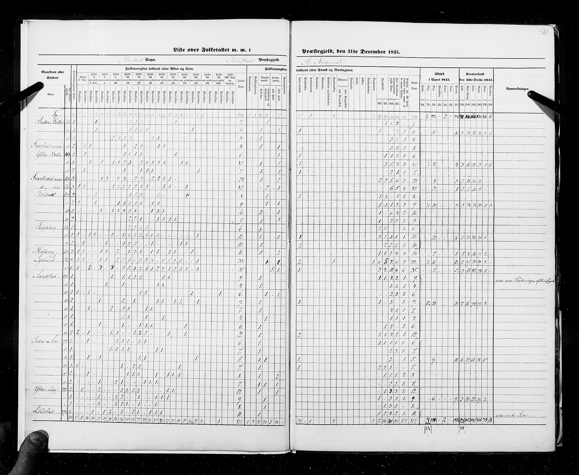 RA, Census 1845, vol. 9C: Finnmarken amt, 1845, p. 520