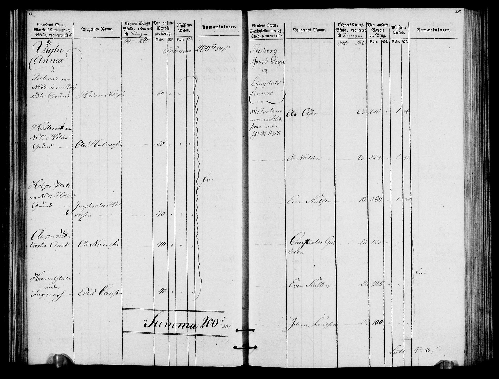 Rentekammeret inntil 1814, Realistisk ordnet avdeling, RA/EA-4070/N/Ne/Nea/L0057a: Numedal og Sandsvær fogderi. Oppebørselsregister for fogderiets landdistrikter, 1803-1804, p. 46