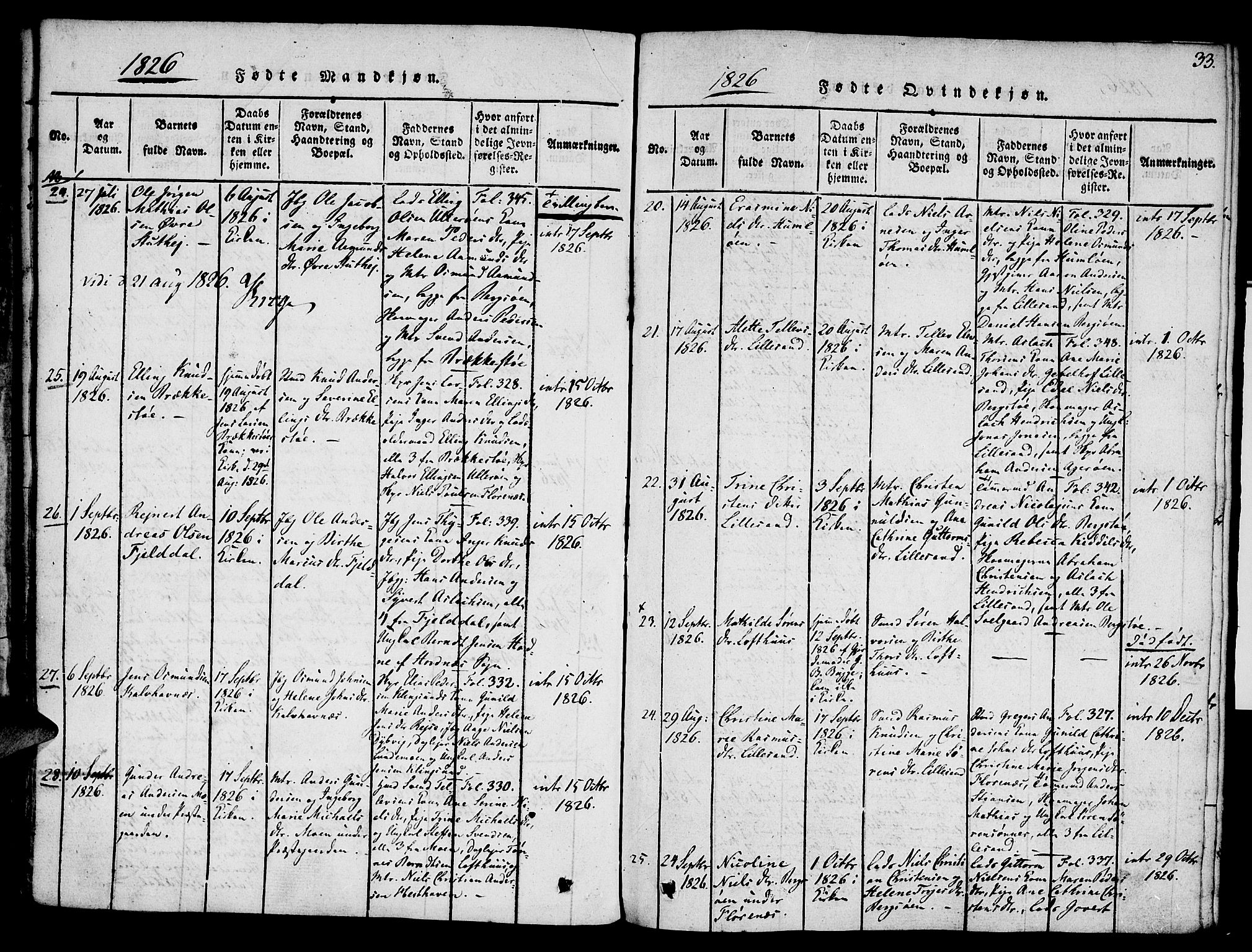 Vestre Moland sokneprestkontor, SAK/1111-0046/F/Fa/Fab/L0003: Parish register (official) no. A 3, 1816-1843, p. 33