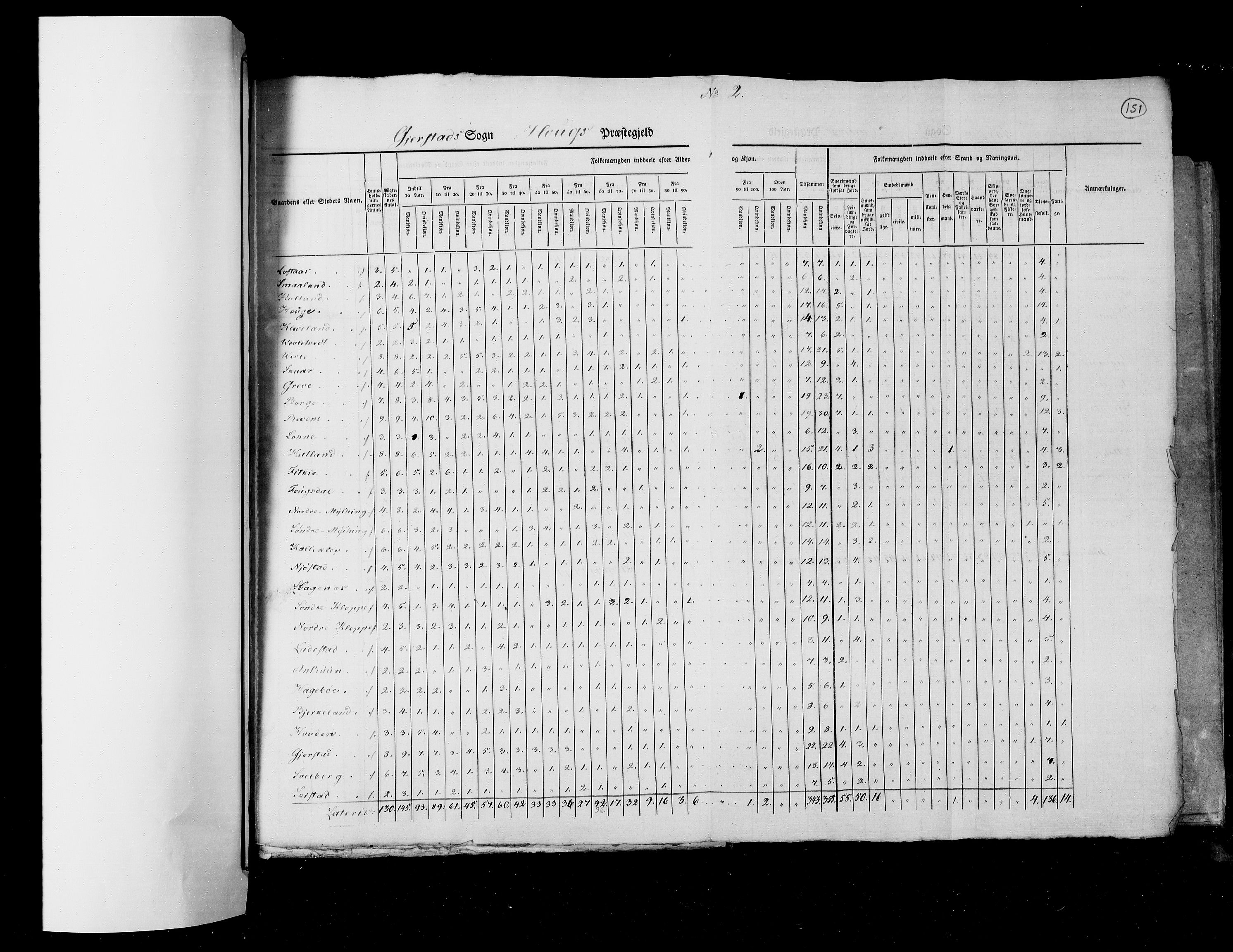 RA, Census 1825, vol. 13: Søndre Bergenhus amt, 1825, p. 151