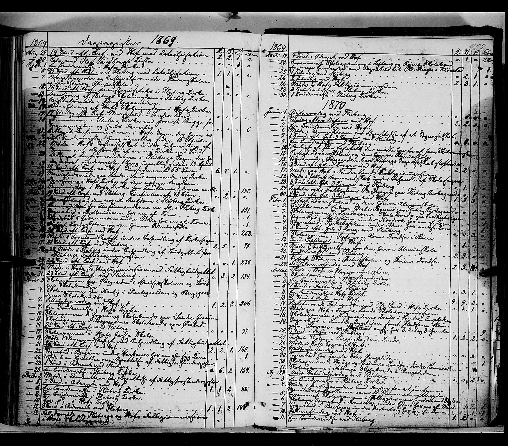 Søndre Land prestekontor, SAH/PREST-122/K/L0001: Parish register (official) no. 1, 1860-1877, p. 322