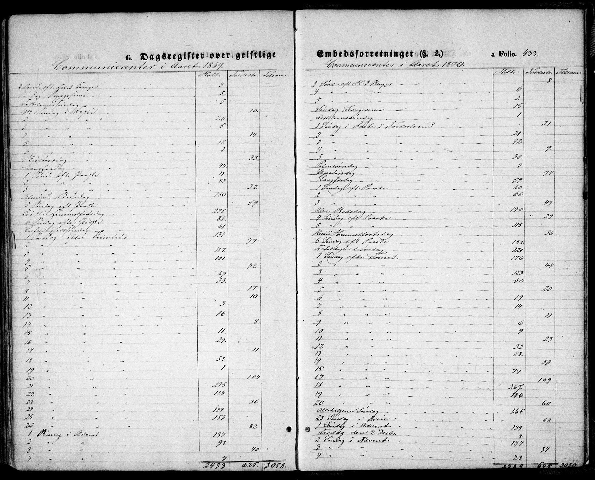 Holt sokneprestkontor, AV/SAK-1111-0021/F/Fa/L0009: Parish register (official) no. A 9, 1861-1871, p. 433