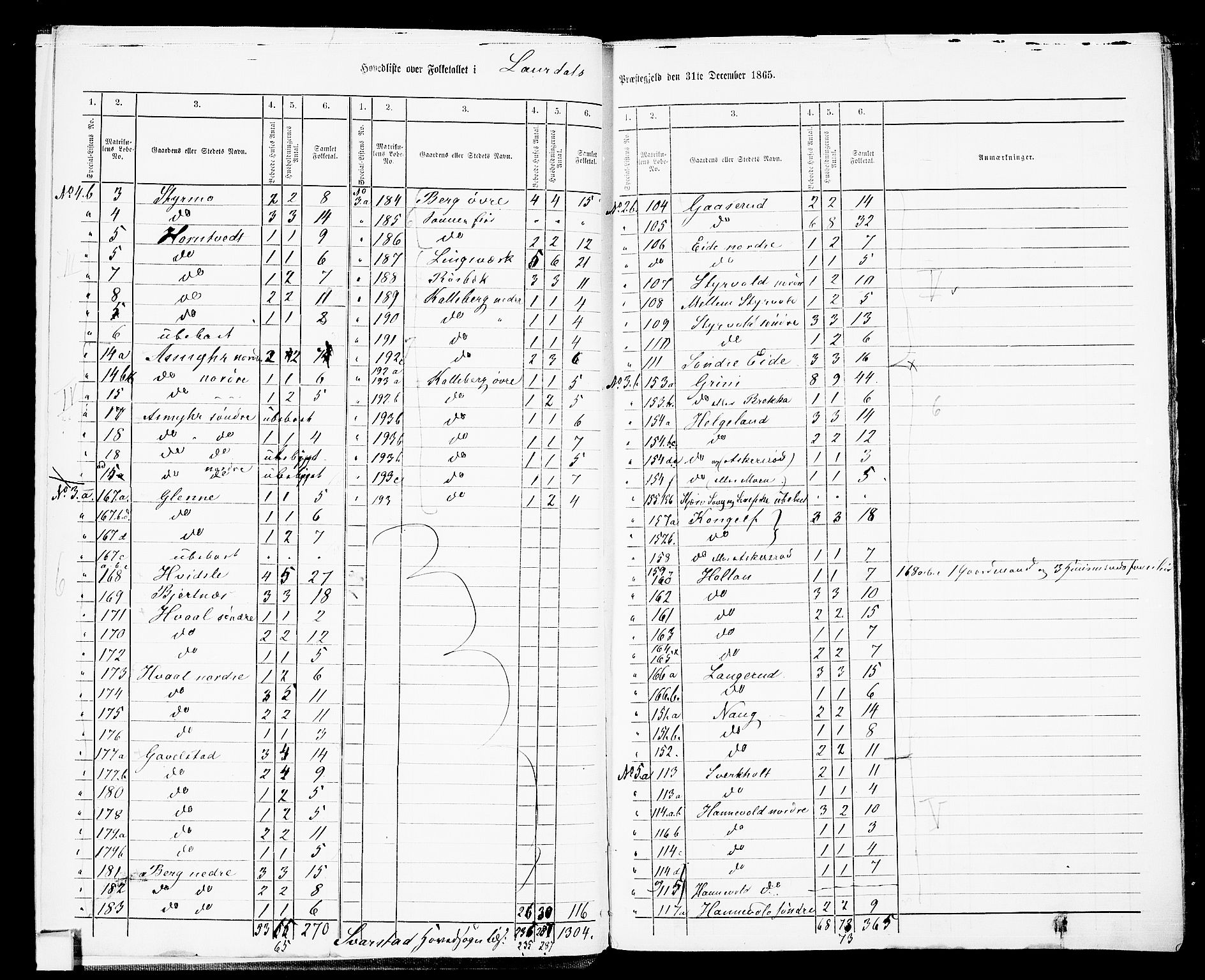 RA, 1865 census for Lardal, 1865, p. 7