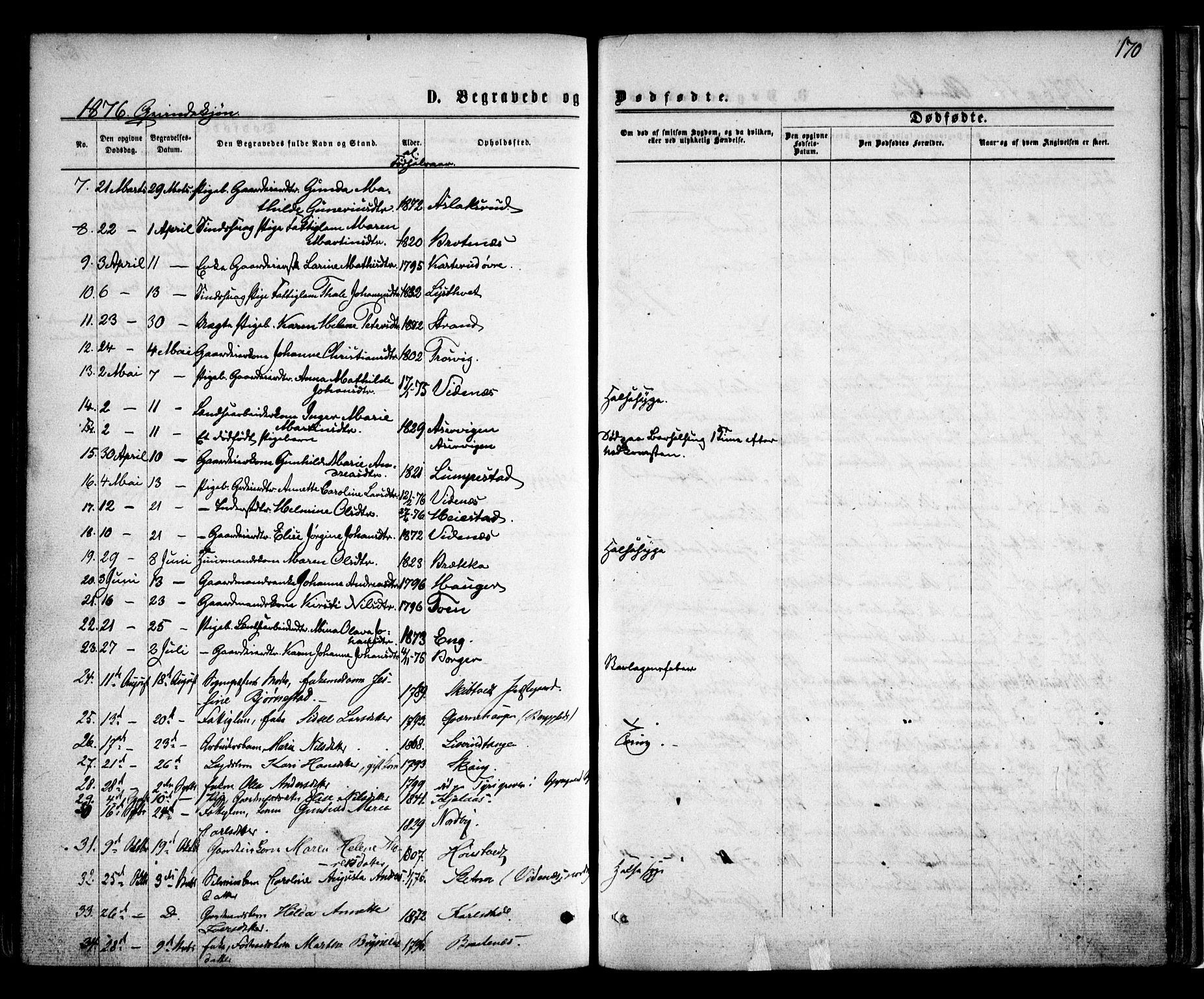 Skiptvet prestekontor Kirkebøker, AV/SAO-A-20009/F/Fa/L0008: Parish register (official) no. 8, 1867-1877, p. 170