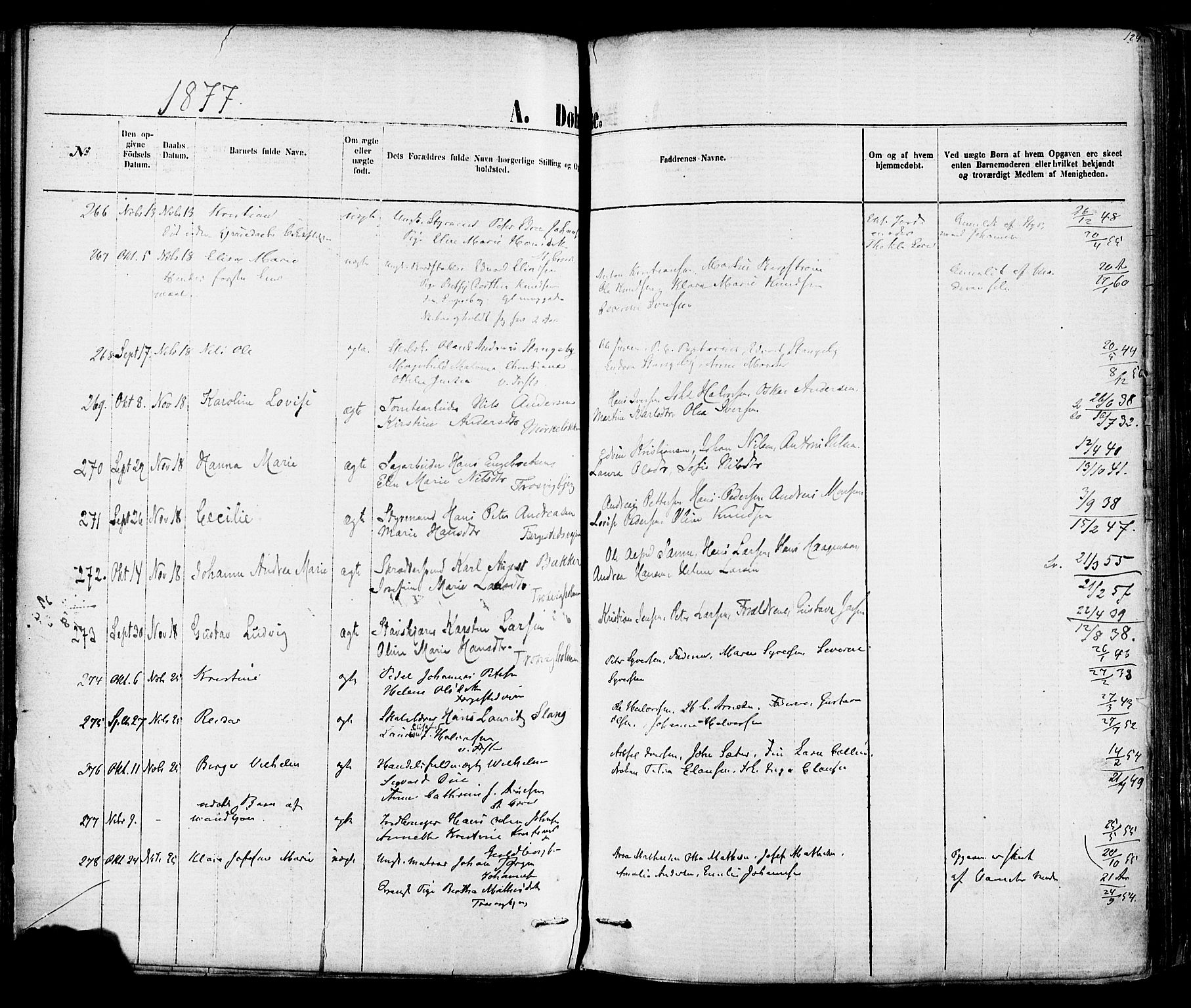 Fredrikstad domkirkes prestekontor Kirkebøker, AV/SAO-A-10906/F/Fa/L0001: Parish register (official) no. 1, 1871-1878, p. 124