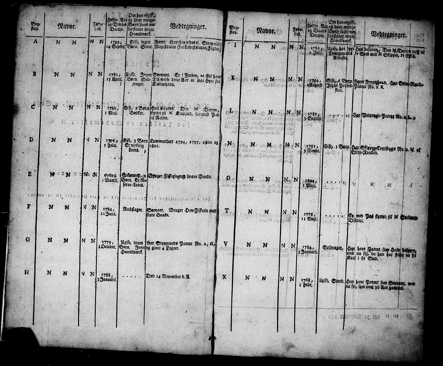 Grimstad mønstringskrets, AV/SAK-2031-0013/F/Fd/L0001: Rulle for rode 2 Grimstad by, V-16, 1828-1853, p. 2
